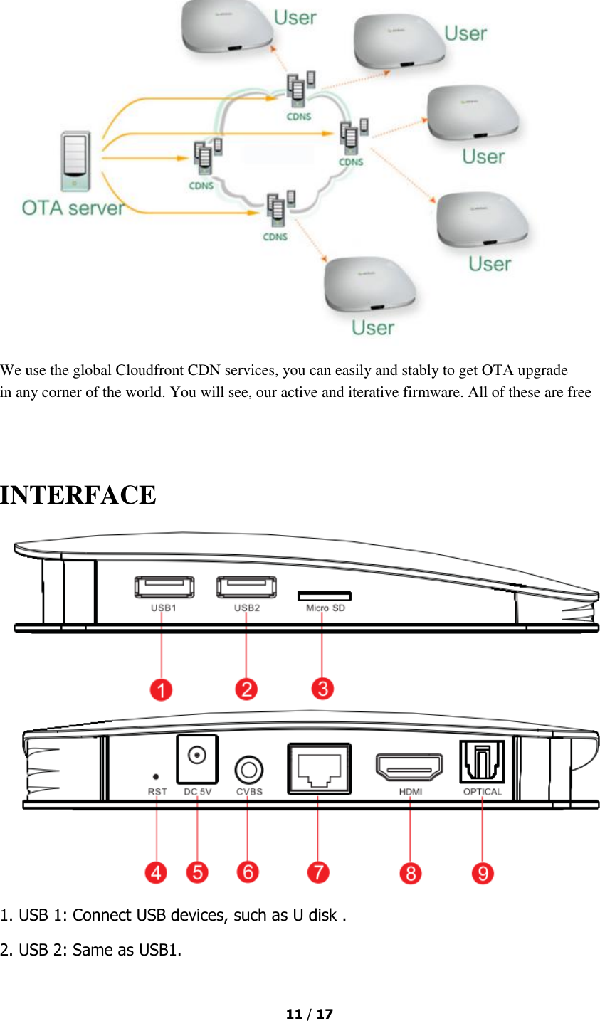  11 / 17   We use the global Cloudfront CDN services, you can easily and stably to get OTA upgrade  in any corner of the world. You will see, our active and iterative firmware. All of these are free   INTERFACE   1. USB 1: Connect USB devices, such as U disk . 2. USB 2: Same as USB1. 