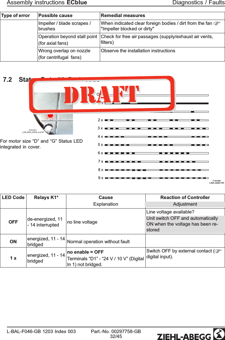 Type of error Possible cause Remedial measuresImpeller / blade scrapes / brushesWhen indicated clear foreign bodies / dirt from the fan &quot;Impeller blocked or dirty&quot; Operation beyond stall point(for axial fans)Check for free air passages (supply/exhaust air vents, ﬁlters)Wrong overlap on nozzle(for centrifugal  fans)Observe the installation instructions7.2  Status Out with ﬂash code For motor size “D” and “G” Status LED integrated in cover.11.02.2009v_flash_explain.VSD3 x2 xONOFF4 x5 x6 x1 x7 x8 x9 xLED Code  Relays K1* CauseExplanation Reaction of ControllerAdjustmentOFF de-energized, 11 - 14 interrupted no line voltage Line voltage available?Unit switch OFF and automatically ON when the voltage has been re-storedON energized, 11 - 14 bridged Normal operation without fault1 x energized, 11 - 14 bridgedno enable = OFF Terminals “D1” - “24 V / 10 V” (Digital In 1) not bridged. Switch OFF by external contact (digital input). Assembly instructions ECblue Diagnostics / FaultsL-BAL-F046-GB 1203 Index 003 Part.-No. 00297758-GB32/45