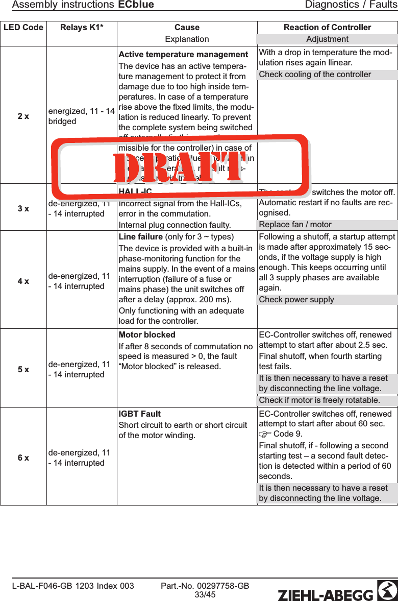 LED Code  Relays K1* CauseExplanation Reaction of ControllerAdjustment2 x energized, 11 - 14 bridgedActive temperature managementThe device has an active tempera-ture management to protect it from damage due to too high inside tem-peratures. In case of a temperature rise above the ﬁxed limits, the modu-lation is reduced linearly. To prevent the complete system being switched off externally (in this operation per-missible for the controller) in case of reduced operation due to too high an internal temperature, no fault mes-sage is sent via the relay. With a drop in temperature the mod-ulation rises again llinear.Check cooling of the controller3 x de-energized, 11 - 14 interruptedHALL-ICIncorrect signal from the Hall-ICs, error in the commutation.Internal plug connection faulty.The controller switches the motor off. Automatic restart if no faults are rec-ognised. Replace fan / motor4 x de-energized, 11 - 14 interruptedLine failure (only for 3 ~ types)The device is provided with a built-in phase-monitoring function for the mains supply. In the event of a mains interruption (failure of a fuse or mains phase) the unit switches off after a delay (approx. 200 ms). Only functioning with an adequate load for the controller.Following a shutoff, a startup attempt is made after approximately 15 sec-onds, if the voltage supply is high enough. This keeps occurring until all 3 supply phases are available again.   Check power supply5 x de-energized, 11 - 14 interruptedMotor blockedIf after 8 seconds of commutation no speed is measured &gt; 0, the fault “Motor blocked” is released.EC-Controller switches off, renewed attempt to start after about 2.5 sec.Final shutoff, when fourth starting test fails.It is then necessary to have a reset by disconnecting the line voltage.Check if motor is freely rotatable.6 x de-energized, 11 - 14 interruptedIGBT FaultShort circuit to earth or short circuit of the motor winding. EC-Controller switches off, renewed attempt to start after about 60 sec.   Code 9.Final shutoff, if - following a second starting test – a second fault detec-tion is detected within a period of 60 seconds.It is then necessary to have a reset by disconnecting the line voltage.Assembly instructions ECblue Diagnostics / FaultsL-BAL-F046-GB 1203 Index 003 Part.-No. 00297758-GB33/45