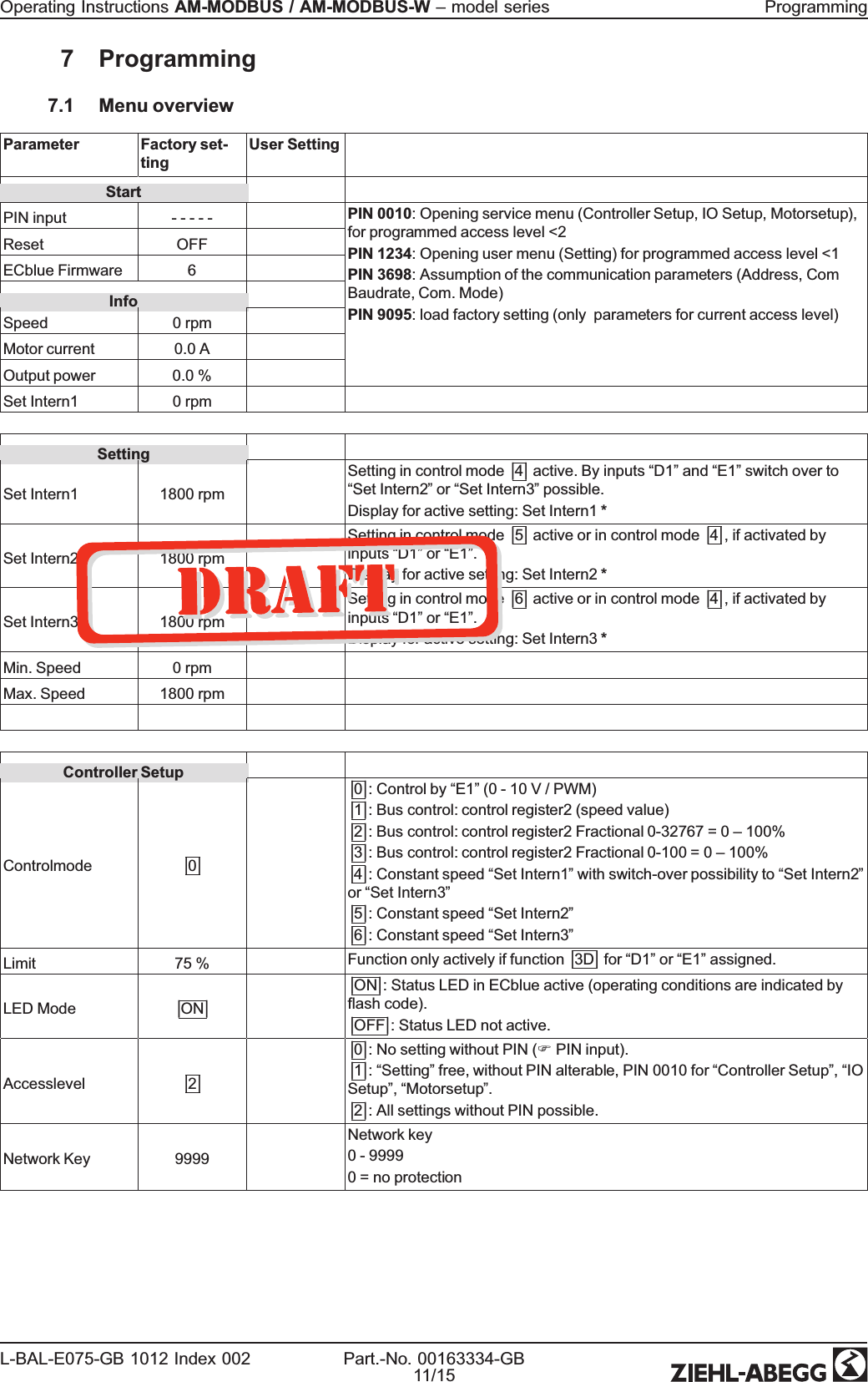 7 Programming7.1 Menu overviewParameter Factory set-tingUser SettingStartPIN input - - - - - PIN 0010: Opening service menu (Controller Setup, IO Setup, Motorsetup),for programmed access level &lt;2PIN 1234: Opening user menu (Setting) for programmed access level &lt;1PIN 3698: Assumption of the communication parameters (Address, ComBaudrate, Com. Mode)PIN 9095: load factory setting (only parameters for current access level)Reset OFFECblue Firmware 6InfoSpeed 0 rpmMotor current 0.0 AOutput power 0.0 %Set Intern1 0 rpmSettingSet Intern1 1800 rpmSetting in control mode|4|active. By inputs “D1”and “E1”switch over to“Set Intern2”or “Set Intern3”possible.Display for active setting: Set Intern1 *Set Intern2 1800 rpmSetting in control mode|5|active or in control mode|4|, if activated byinputs “D1”or “E1”.Display for active setting: Set Intern2 *Set Intern3 1800 rpmSetting in control mode|6|active or in control mode|4|, if activated byinputs “D1”or “E1”.Display for active setting: Set Intern3 *Min. Speed 0 rpmMax. Speed 1800 rpmController SetupControlmode|0||0|: Control by “E1”(0 - 10 V / PWM)|1|: Bus control: control register2 (speed value)|2|: Bus control: control register2 Fractional 0-32767 = 0 –100%|3|: Bus control: control register2 Fractional 0-100 = 0 –100%|4|: Constant speed “Set Intern1”with switch-over possibility to “Set Intern2”or “Set Intern3”|5|: Constant speed “Set Intern2”|6|: Constant speed “Set Intern3”Limit 75 % Function only actively if function|3D|for “D1”or “E1”assigned.LED Mode|ON||ON|: Status LED in ECblue active (operating conditions are indicated byash code).|OFF|: Status LED not active.Accesslevel|2||0|: No setting without PIN (FPIN input).|1|:“Setting”free, without PIN alterable, PIN 0010 for “Controller Setup”,“IOSetup”,“Motorsetup”.|2|: All settings without PIN possible.Network Key 9999Network key0 - 99990 = no protectionOperating Instructions AM-MODBUS / AM-MODBUS-W –model series ProgrammingL-BAL-E075-GB 1012 Index 002 Part.-No. 00163334-GB11/15