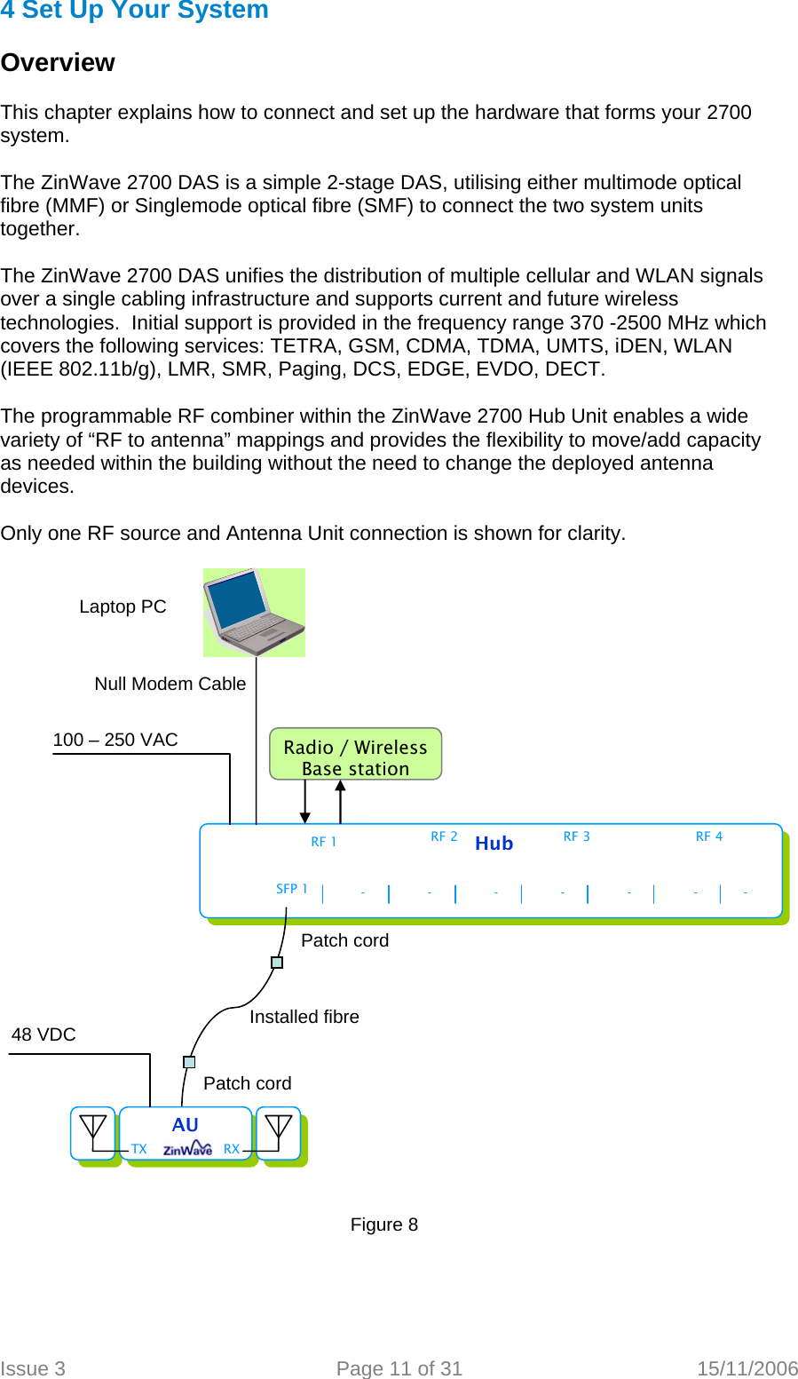 4 Set Up Your System   Overview   This chapter explains how to connect and set up the hardware that forms your 2700 system.  The ZinWave 2700 DAS is a simple 2-stage DAS, utilising either multimode optical fibre (MMF) or Singlemode optical fibre (SMF) to connect the two system units together.    The ZinWave 2700 DAS unifies the distribution of multiple cellular and WLAN signals over a single cabling infrastructure and supports current and future wireless technologies.  Initial support is provided in the frequency range 370 -2500 MHz which covers the following services: TETRA, GSM, CDMA, TDMA, UMTS, iDEN, WLAN (IEEE 802.11b/g), LMR, SMR, Paging, DCS, EDGE, EVDO, DECT.  The programmable RF combiner within the ZinWave 2700 Hub Unit enables a wide variety of “RF to antenna” mappings and provides the flexibility to move/add capacity as needed within the building without the need to change the deployed antenna devices.  Only one RF source and Antenna Unit connection is shown for clarity.     Figure 8  Hub Radio / Wireless  Base station RF 1 - - - - - - - SFP 1 RF 2  RF 3  RF 4 Laptop PC Null Modem Cable 100 – 250 VAC  AU   TX RX Patch cord Installed fibre 48 VDC Patch cord  Issue 3  Page 11 of 31  15/11/2006   