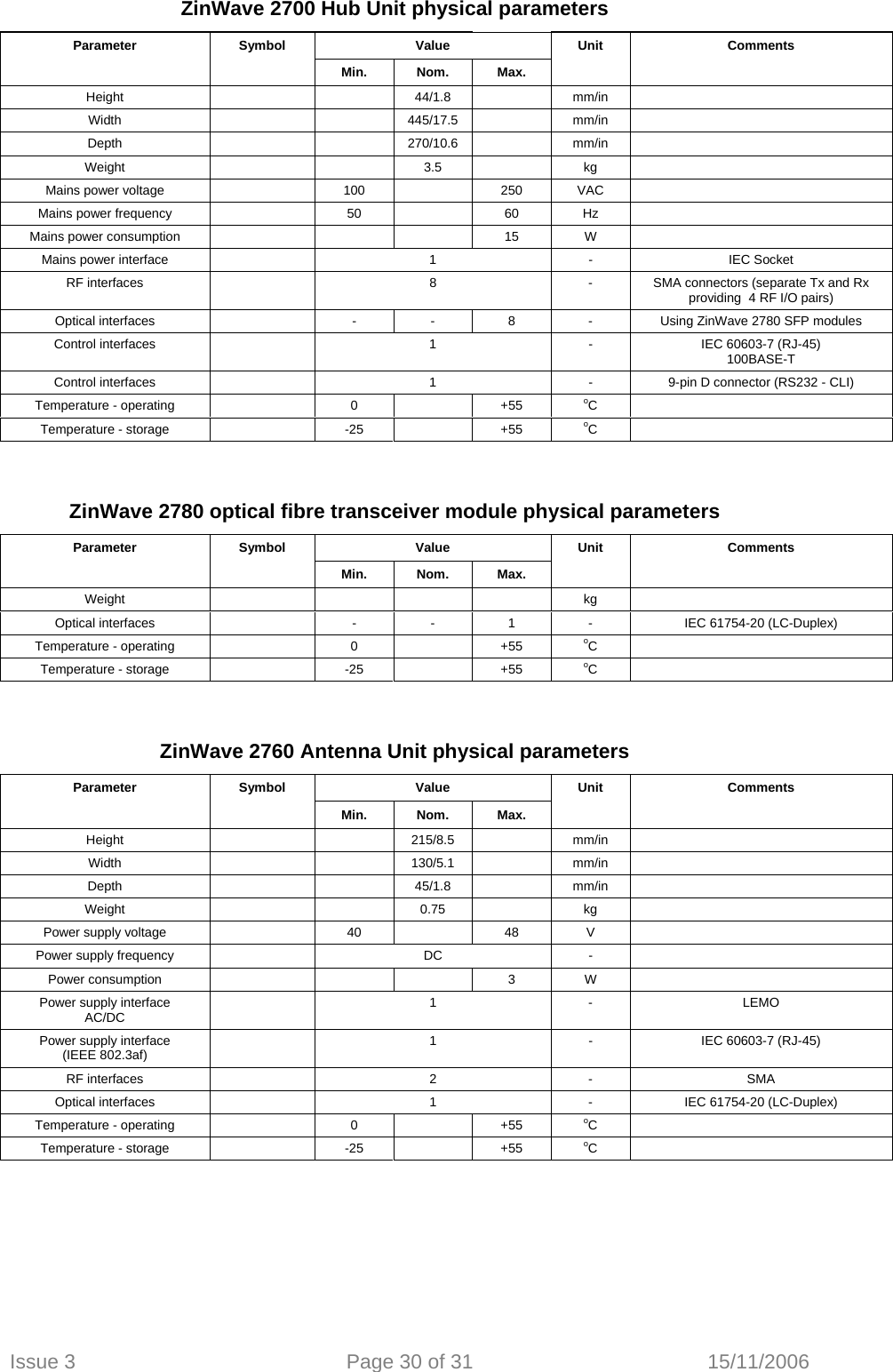 ZinWave 2700 Hub Unit physical parameters Parameter Symbol  Value  Unit  Comments   Min. Nom. Max.    Height    44/1.8  mm/in   Width    445/17.5   mm/in   Depth    270/10.6   mm/in   Weight    3.5   kg   Mains power voltage   100  250 VAC   Mains power frequency   50  60 Hz   Mains power consumption     15 W   Mains power interface   1 - IEC Socket RF interfaces   8  -  SMA connectors (separate Tx and Rx providing  4 RF I/O pairs) Optical interfaces   -  -  8  -  Using ZinWave 2780 SFP modules  Control interfaces   1  -  IEC 60603-7 (RJ-45) 100BASE-T Control interfaces   1  -  9-pin D connector (RS232 - CLI) Temperature - operating   0  +55 oC  Temperature - storage   -25  +55 oC    ZinWave 2780 optical fibre transceiver module physical parameters Parameter Symbol  Value  Unit  Comments   Min. Nom. Max.    Weight      kg   Optical interfaces   - - 1 -  IEC 61754-20 (LC-Duplex) Temperature - operating   0  +55 oC  Temperature - storage   -25  +55 oC    ZinWave 2760 Antenna Unit physical parameters Parameter Symbol  Value  Unit  Comments   Min. Nom. Max.    Height    215/8.5   mm/in   Width    130/5.1   mm/in   Depth    45/1.8  mm/in   Weight    0.75   kg   Power supply voltage   40  48 V   Power supply frequency   DC -   Power consumption     3 W   Power supply interface AC/DC   1 - LEMO Power supply interface (IEEE 802.3af)   1  -  IEC 60603-7 (RJ-45) RF interfaces   2 -  SMA  Optical interfaces   1  -  IEC 61754-20 (LC-Duplex) Temperature - operating   0  +55 oC  Temperature - storage   -25  +55 oC    Issue 3  Page 30 of 31  15/11/2006   