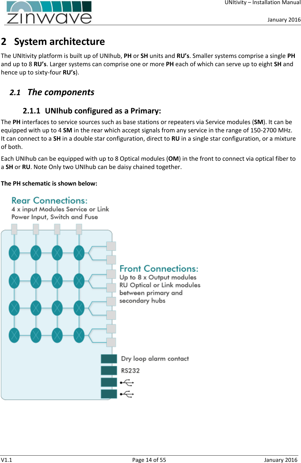     UNItivity – Installation Manual      January 2016  V1.1  Page 14 of 55  January 2016 2 System architecture The UNItivity platform is built up of UNIhub, PH or SH units and RU’s. Smaller systems comprise a single PH and up to 8 RU’s. Larger systems can comprise one or more PH each of which can serve up to eight SH and hence up to sixty-four RU’s).  2.1 The components 2.1.1 UNIhub configured as a Primary:  The PH interfaces to service sources such as base stations or repeaters via Service modules (SM). It can be equipped with up to 4 SM in the rear which accept signals from any service in the range of 150-2700 MHz. It can connect to a SH in a double star configuration, direct to RU in a single star configuration, or a mixture of both. Each UNIhub can be equipped with up to 8 Optical modules (OM) in the front to connect via optical fiber to a SH or RU. Note Only two UNIhub can be daisy chained together.   The PH schematic is shown below:   