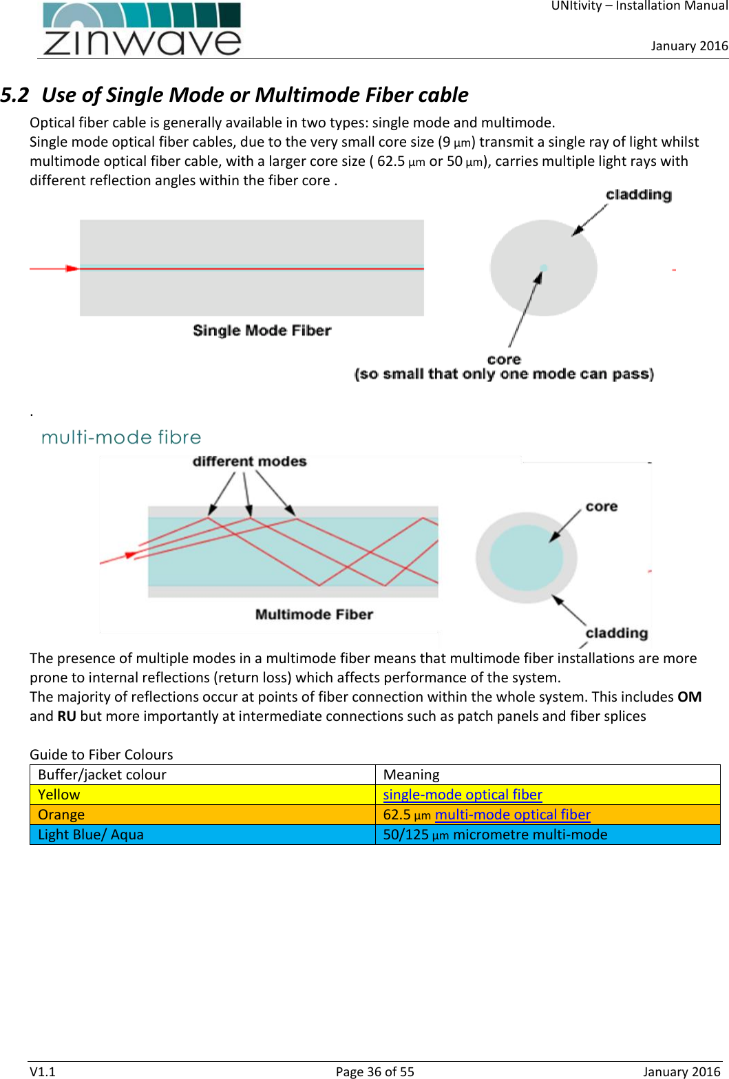     UNItivity – Installation Manual      January 2016  V1.1  Page 36 of 55  January 2016 5.2 Use of Single Mode or Multimode Fiber cable Optical fiber cable is generally available in two types: single mode and multimode.  Single mode optical fiber cables, due to the very small core size (9 µm) transmit a single ray of light whilst multimode optical fiber cable, with a larger core size ( 62.5 µm or 50 µm), carries multiple light rays with different reflection angles within the fiber core .    .  The presence of multiple modes in a multimode fiber means that multimode fiber installations are more prone to internal reflections (return loss) which affects performance of the system. The majority of reflections occur at points of fiber connection within the whole system. This includes OM and RU but more importantly at intermediate connections such as patch panels and fiber splices   Guide to Fiber Colours Buffer/jacket colour Meaning Yellow single-mode optical fiber Orange 62.5 µm multi-mode optical fiber Light Blue/ Aqua 50/125 µm micrometre multi-mode 