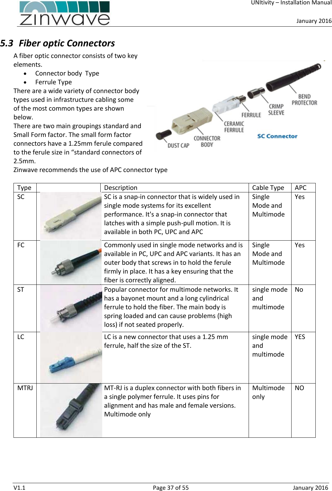     UNItivity – Installation Manual      January 2016  V1.1  Page 37 of 55  January 2016 5.3 Fiber optic Connectors A fiber optic connector consists of two key elements.   Connector body  Type   Ferrule Type There are a wide variety of connector body types used in infrastructure cabling some of the most common types are shown below. There are two main groupings standard and Small Form factor. The small form factor connectors have a 1.25mm ferule compared to the ferule size in “standard connectors of 2.5mm. Zinwave recommends the use of APC connector type  Type  Description Cable Type APC  SC  SC is a snap-in connector that is widely used in single mode systems for its excellent performance. It&apos;s a snap-in connector that latches with a simple push-pull motion. It is available in both PC, UPC and APC Single Mode and Multimode Yes FC  Commonly used in single mode networks and is available in PC, UPC and APC variants. It has an outer body that screws in to hold the ferule firmly in place. It has a key ensuring that the fiber is correctly aligned. Single Mode and Multimode Yes ST  Popular connector for multimode networks. It has a bayonet mount and a long cylindrical ferrule to hold the fiber. The main body is spring loaded and can cause problems (high loss) if not seated properly. single mode and multimode No LC  LC is a new connector that uses a 1.25 mm ferrule, half the size of the ST.  single mode and multimode YES MTRJ  MT-RJ is a duplex connector with both fibers in a single polymer ferrule. It uses pins for alignment and has male and female versions. Multimode only Multimode only NO  