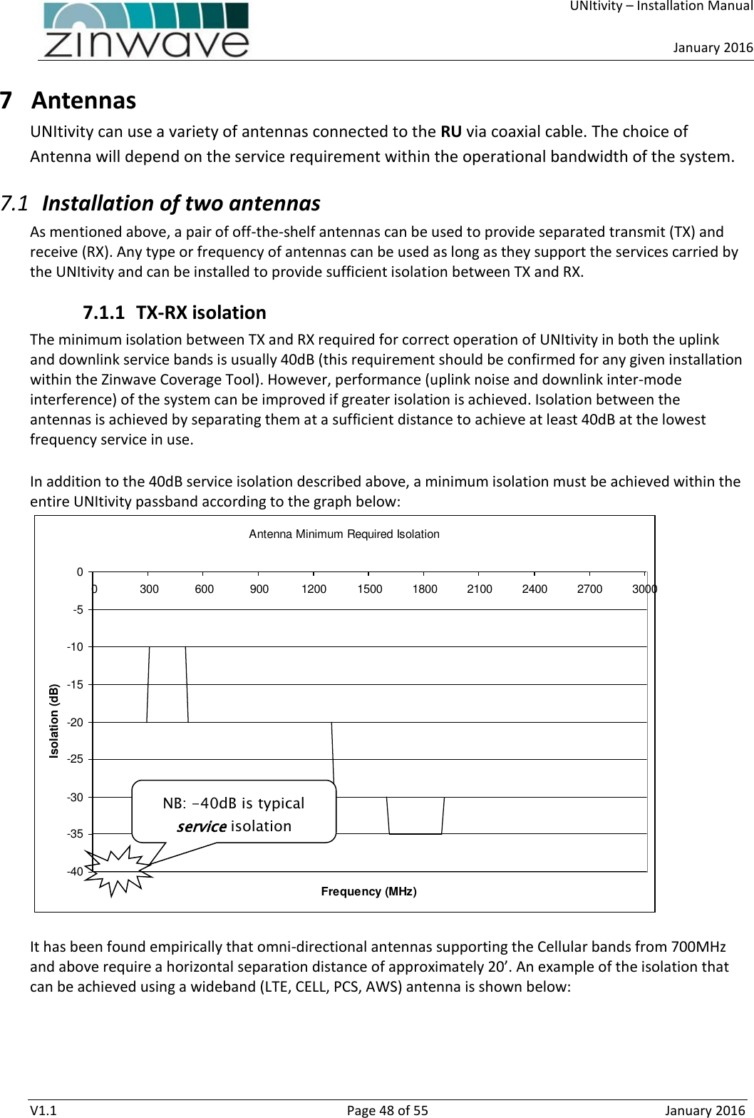     UNItivity – Installation Manual      January 2016  V1.1  Page 48 of 55  January 2016 7 Antennas UNItivity can use a variety of antennas connected to the RU via coaxial cable. The choice of Antenna will depend on the service requirement within the operational bandwidth of the system.  7.1 Installation of two antennas As mentioned above, a pair of off-the-shelf antennas can be used to provide separated transmit (TX) and receive (RX). Any type or frequency of antennas can be used as long as they support the services carried by the UNItivity and can be installed to provide sufficient isolation between TX and RX. 7.1.1 TX-RX isolation The minimum isolation between TX and RX required for correct operation of UNItivity in both the uplink and downlink service bands is usually 40dB (this requirement should be confirmed for any given installation within the Zinwave Coverage Tool). However, performance (uplink noise and downlink inter-mode interference) of the system can be improved if greater isolation is achieved. Isolation between the antennas is achieved by separating them at a sufficient distance to achieve at least 40dB at the lowest frequency service in use.  In addition to the 40dB service isolation described above, a minimum isolation must be achieved within the entire UNItivity passband according to the graph below:   It has been found empirically that omni-directional antennas supporting the Cellular bands from 700MHz and above require a horizontal separation distance of approximately 20’. An example of the isolation that can be achieved using a wideband (LTE, CELL, PCS, AWS) antenna is shown below: Antenna Minimum Required Isolation-40-35-30-25-20-15-10-500300 600 900 1200 1500 1800 2100 2400 2700 3000Frequency (MHz)Isolation (dB)NB: -40dB is typical service isolation required 
