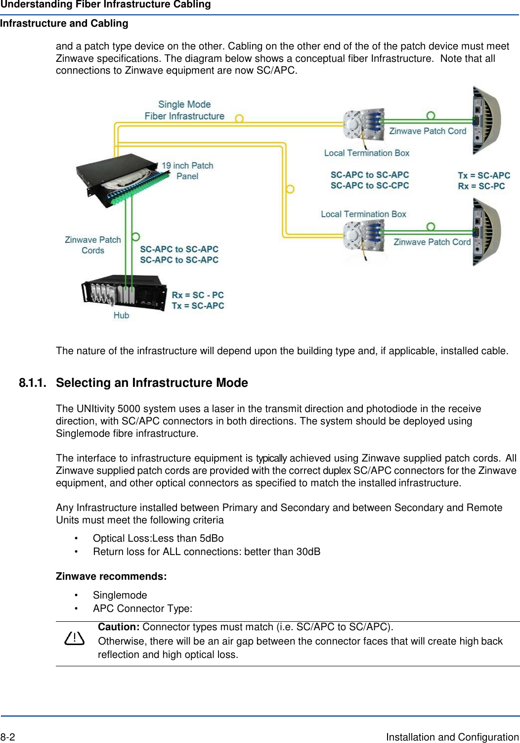 Understanding Fiber Infrastructure Cabling Infrastructure and Cabling and a patch type device on the other. Cabling on the other end of the of the patch device must meet Zinwave specifications. The diagram below shows a conceptual fiber Infrastructure.  Note that all connections to Zinwave equipment are now SC/APC.    The nature of the infrastructure will depend upon the building type and, if applicable, installed cable.  8.1.1.  Selecting an Infrastructure Mode  The UNItivity 5000 system uses a laser in the transmit direction and photodiode in the receive direction, with SC/APC connectors in both directions. The system should be deployed using Singlemode fibre infrastructure.  The interface to infrastructure equipment is typically achieved using Zinwave supplied patch cords. All Zinwave supplied patch cords are provided with the correct duplex SC/APC connectors for the Zinwave equipment, and other optical connectors as specified to match the installed infrastructure.  Any Infrastructure installed between Primary and Secondary and between Secondary and Remote Units must meet the following criteria • Optical Loss:Less than 5dBo • Return loss for ALL connections: better than 30dB  Zinwave recommends: • Singlemode • APC Connector Type:  Caution: Connector types must match (i.e. SC/APC to SC/APC).      Otherwise, there will be an air gap between the connector faces that will create high back reflection and high optical loss.      8-2  Installation and Configuration 