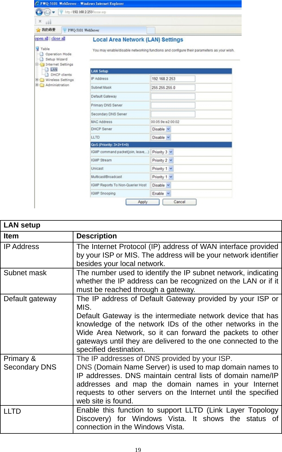  19  LAN setup Item Description IP Address  The Internet Protocol (IP) address of WAN interface provided by your ISP or MIS. The address will be your network identifier besides your local network. Subnet mask  The number used to identify the IP subnet network, indicating whether the IP address can be recognized on the LAN or if it must be reached through a gateway. Default gateway  The IP address of Default Gateway provided by your ISP or MIS. Default Gateway is the intermediate network device that has knowledge of the network IDs of the other networks in the Wide Area Network, so it can forward the packets to other gateways until they are delivered to the one connected to the specified destination.   Primary &amp;   Secondary DNS  The IP addresses of DNS provided by your ISP. DNS (Domain Name Server) is used to map domain names to IP addresses. DNS maintain central lists of domain name/IP addresses and map the domain names in your Internet requests to other servers on the Internet until the specified web site is found.  LLTD  Enable this function to support LLTD (Link Layer Topology Discovery) for Windows Vista. It shows the status of connection in the Windows Vista. 