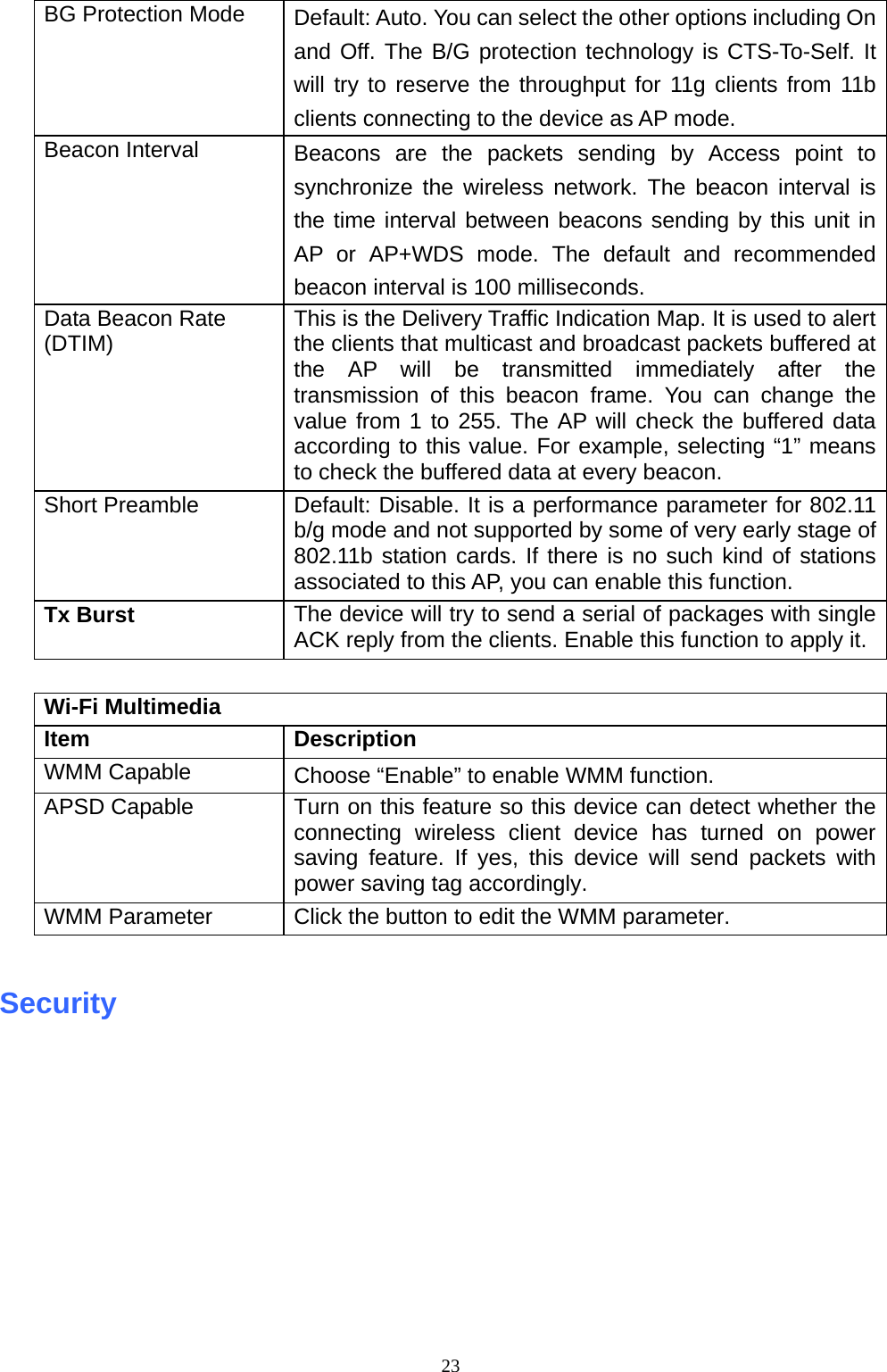  23BG Protection Mode  Default: Auto. You can select the other options including On and Off. The B/G protection technology is CTS-To-Self. It will try to reserve the throughput for 11g clients from 11b clients connecting to the device as AP mode. Beacon Interval  Beacons are the packets sending by Access point to synchronize the wireless network. The beacon interval is the time interval between beacons sending by this unit in AP or AP+WDS mode. The default and recommended beacon interval is 100 milliseconds. Data Beacon Rate (DTIM)  This is the Delivery Traffic Indication Map. It is used to alert the clients that multicast and broadcast packets buffered at the AP will be transmitted immediately after the transmission of this beacon frame. You can change the value from 1 to 255. The AP will check the buffered data according to this value. For example, selecting “1” means to check the buffered data at every beacon. Short Preamble  Default: Disable. It is a performance parameter for 802.11 b/g mode and not supported by some of very early stage of 802.11b station cards. If there is no such kind of stations associated to this AP, you can enable this function. Tx Burst  The device will try to send a serial of packages with single ACK reply from the clients. Enable this function to apply it.  Wi-Fi Multimedia Item Description WMM Capable  Choose “Enable” to enable WMM function. APSD Capable  Turn on this feature so this device can detect whether the connecting wireless client device has turned on power saving feature. If yes, this device will send packets with power saving tag accordingly.   WMM Parameter  Click the button to edit the WMM parameter.  Security   