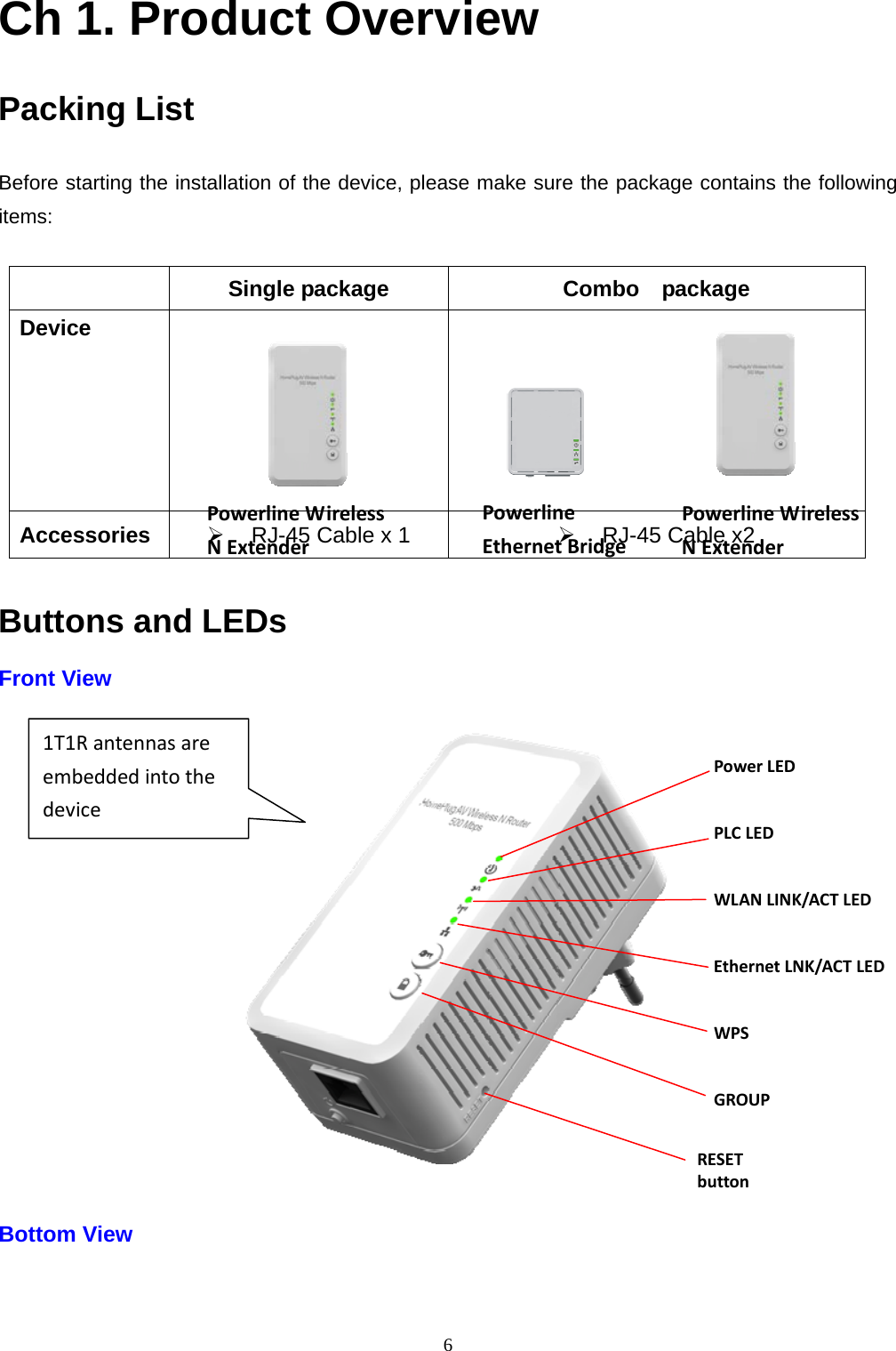  6Ch 1. Product Overview    Packing List    Before starting the installation of the device, please make sure the package contains the following items:    Single package  Combo  package Device                   Accessories   RJ-45 Cable x 1   RJ-45 Cable x2  Buttons and LEDs    Front View    Bottom View PowerlineEthernetBridgePowerlineWirelessNExtenderPowerlineWirelessNExtenderPowerLEDPLCLEDWLANLINK/ACTLEDEthernetLNK/ACTLEDWPSGROUP1T1RantennasareembeddedintothedeviceRESETbutton