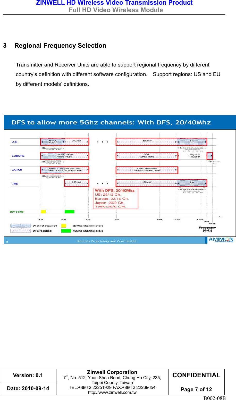 ZINWELL HD Wireless Video Transmission Product   Full HD Video Wireless Module    Version: 0.1 Zinwell Corporation 7th, No. 512, Yuan Shan Road, Chung Ho City, 235, Taipei County, Taiwan TEL:+886 2 22251929 FAX:+886 2 22269654 http://www.zinwell.com.tw CONFIDENTIAL  Page 7 of 12 Date: 2010-09-14 B002-08B   3  Regional Frequency Selection  Transmitter and Receiver Units are able to support regional frequency by different country’s definition with different software configuration.    Support regions: US and EU by different models’ definitions.                