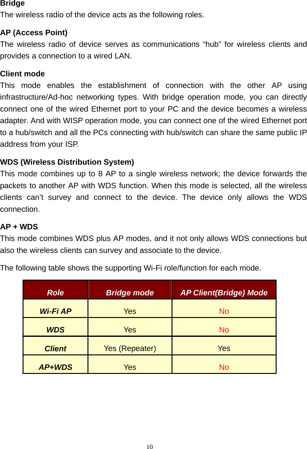  10   Bridge The wireless radio of the device acts as the following roles. AP (Access Point) The wireless radio of device serves as communications “hub” for wireless clients and provides a connection to a wired LAN. Client mode This mode enables the establishment of connection with the other AP using infrastructure/Ad-hoc networking types. With bridge operation mode, you can directly connect one of the wired Ethernet port to your PC and the device becomes a wireless adapter. And with WISP operation mode, you can connect one of the wired Ethernet port to a hub/switch and all the PCs connecting with hub/switch can share the same public IP address from your ISP. WDS (Wireless Distribution System) This mode combines up to 8 AP to a single wireless network; the device forwards the packets to another AP with WDS function. When this mode is selected, all the wireless clients can’t survey and connect to the device. The device only allows the WDS connection. AP + WDS This mode combines WDS plus AP modes, and it not only allows WDS connections but also the wireless clients can survey and associate to the device. The following table shows the supporting Wi-Fi role/function for each mode. Role  Bridge mode  AP Client(Bridge) Mode Wi-Fi AP  Yes  No WDS  Yes  No Client  Yes (Repeater)  Yes AP+WDS  Yes  No   