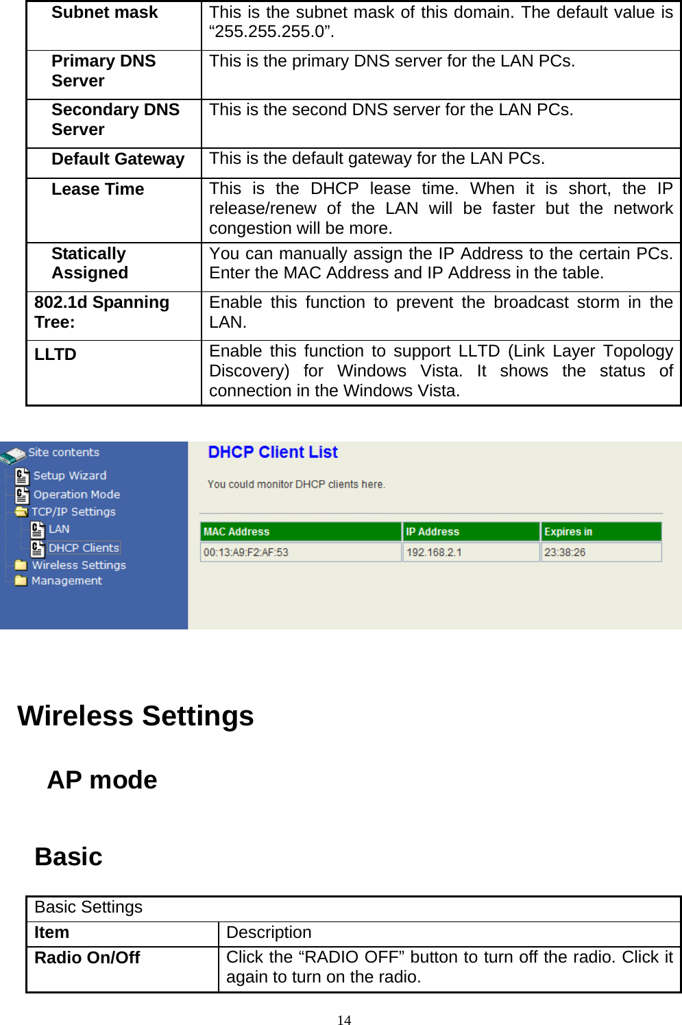  14Subnet mask  This is the subnet mask of this domain. The default value is “255.255.255.0”. Primary DNS Server  This is the primary DNS server for the LAN PCs. Secondary DNS Server  This is the second DNS server for the LAN PCs. Default Gateway  This is the default gateway for the LAN PCs. Lease Time  This is the DHCP lease time. When it is short, the IP release/renew of the LAN will be faster but the network congestion will be more. Statically Assigned  You can manually assign the IP Address to the certain PCs. Enter the MAC Address and IP Address in the table. 802.1d Spanning Tree:  Enable this function to prevent the broadcast storm in the LAN. LLTD  Enable this function to support LLTD (Link Layer Topology Discovery) for Windows Vista. It shows the status of connection in the Windows Vista.     Wireless Settings  AP mode Basic Basic Settings Item  Description Radio On/Off  Click the “RADIO OFF” button to turn off the radio. Click it again to turn on the radio. 