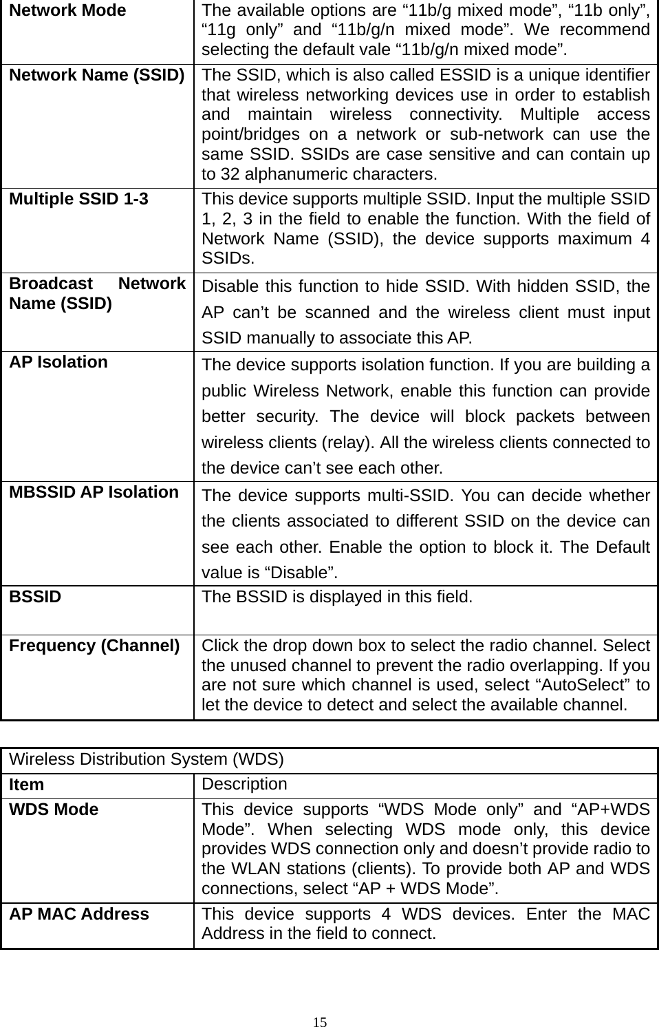  15Network Mode  The available options are “11b/g mixed mode”, “11b only”, “11g only” and “11b/g/n mixed mode”. We recommend selecting the default vale “11b/g/n mixed mode”. Network Name (SSID)  The SSID, which is also called ESSID is a unique identifier that wireless networking devices use in order to establish and maintain wireless connectivity. Multiple access point/bridges on a network or sub-network can use the same SSID. SSIDs are case sensitive and can contain up to 32 alphanumeric characters.   Multiple SSID 1-3  This device supports multiple SSID. Input the multiple SSID 1, 2, 3 in the field to enable the function. With the field of Network Name (SSID), the device supports maximum 4 SSIDs. Broadcast Network Name (SSID)  Disable this function to hide SSID. With hidden SSID, the AP can’t be scanned and the wireless client must input SSID manually to associate this AP. AP Isolation  The device supports isolation function. If you are building a public Wireless Network, enable this function can provide better security. The device will block packets between wireless clients (relay). All the wireless clients connected to the device can’t see each other. MBSSID AP Isolation  The device supports multi-SSID. You can decide whether the clients associated to different SSID on the device can see each other. Enable the option to block it. The Default value is “Disable”. BSSID  The BSSID is displayed in this field. Frequency (Channel)  Click the drop down box to select the radio channel. Select the unused channel to prevent the radio overlapping. If you are not sure which channel is used, select “AutoSelect” to let the device to detect and select the available channel.  Wireless Distribution System (WDS) Item  Description WDS Mode  This device supports “WDS Mode only” and “AP+WDS Mode”. When selecting WDS mode only, this device provides WDS connection only and doesn’t provide radio to the WLAN stations (clients). To provide both AP and WDS connections, select “AP + WDS Mode”. AP MAC Address  This device supports 4 WDS devices. Enter the MAC Address in the field to connect.  