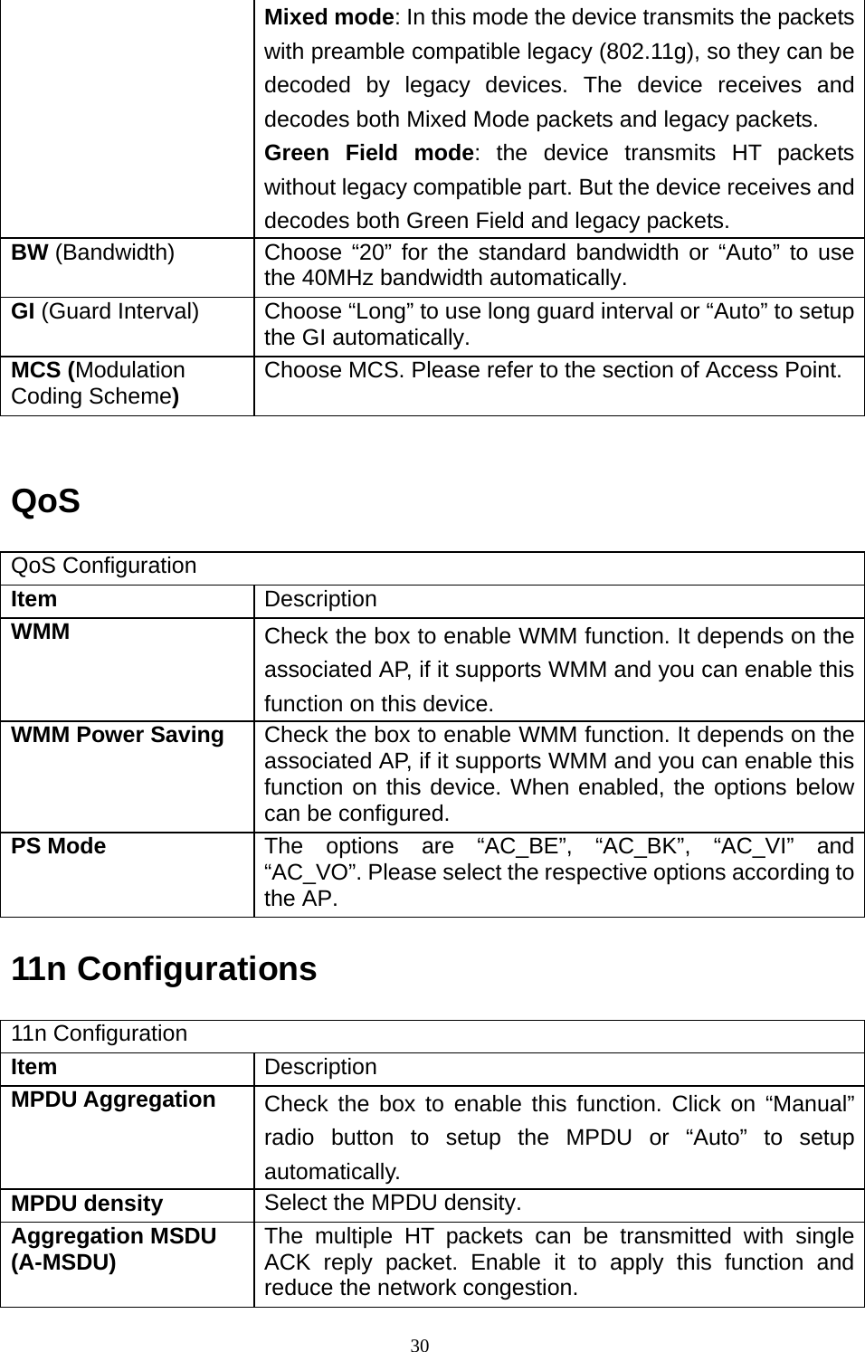  30Mixed mode: In this mode the device transmits the packets with preamble compatible legacy (802.11g), so they can be decoded by legacy devices. The device receives and decodes both Mixed Mode packets and legacy packets. Green Field mode: the device transmits HT packets without legacy compatible part. But the device receives and decodes both Green Field and legacy packets. BW (Bandwidth) Choose “20” for the standard bandwidth or “Auto” to use the 40MHz bandwidth automatically. GI (Guard Interval) Choose “Long” to use long guard interval or “Auto” to setup the GI automatically. MCS (Modulation Coding Scheme)  Choose MCS. Please refer to the section of Access Point.  QoS QoS Configuration Item  Description WMM  Check the box to enable WMM function. It depends on the associated AP, if it supports WMM and you can enable this function on this device. WMM Power Saving  Check the box to enable WMM function. It depends on the associated AP, if it supports WMM and you can enable this function on this device. When enabled, the options below can be configured. PS Mode  The options are “AC_BE”, “AC_BK”, “AC_VI” and “AC_VO”. Please select the respective options according to the AP. 11n Configurations 11n Configuration Item  Description MPDU Aggregation  Check the box to enable this function. Click on “Manual” radio button to setup the MPDU or “Auto” to setup automatically. MPDU density  Select the MPDU density. Aggregation MSDU (A-MSDU)  The multiple HT packets can be transmitted with single ACK reply packet. Enable it to apply this function and reduce the network congestion. 