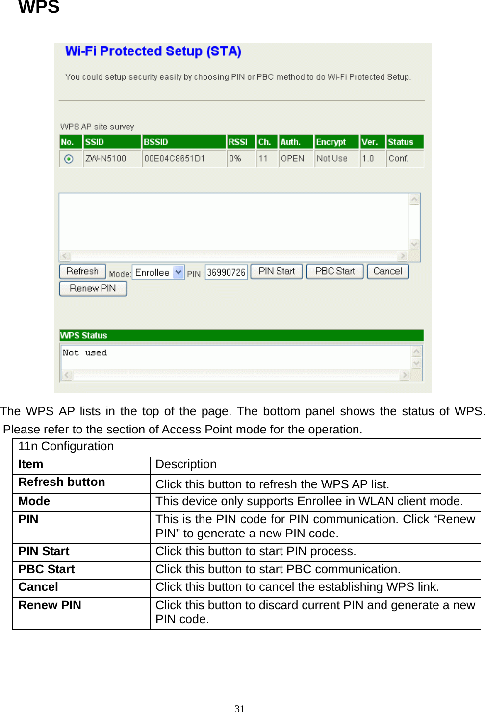  31WPS  The WPS AP lists in the top of the page. The bottom panel shows the status of WPS. Please refer to the section of Access Point mode for the operation. 11n Configuration Item  Description Refresh button  Click this button to refresh the WPS AP list. Mode  This device only supports Enrollee in WLAN client mode. PIN  This is the PIN code for PIN communication. Click “Renew PIN” to generate a new PIN code. PIN Start  Click this button to start PIN process. PBC Start  Click this button to start PBC communication. Cancel  Click this button to cancel the establishing WPS link. Renew PIN  Click this button to discard current PIN and generate a new PIN code.  