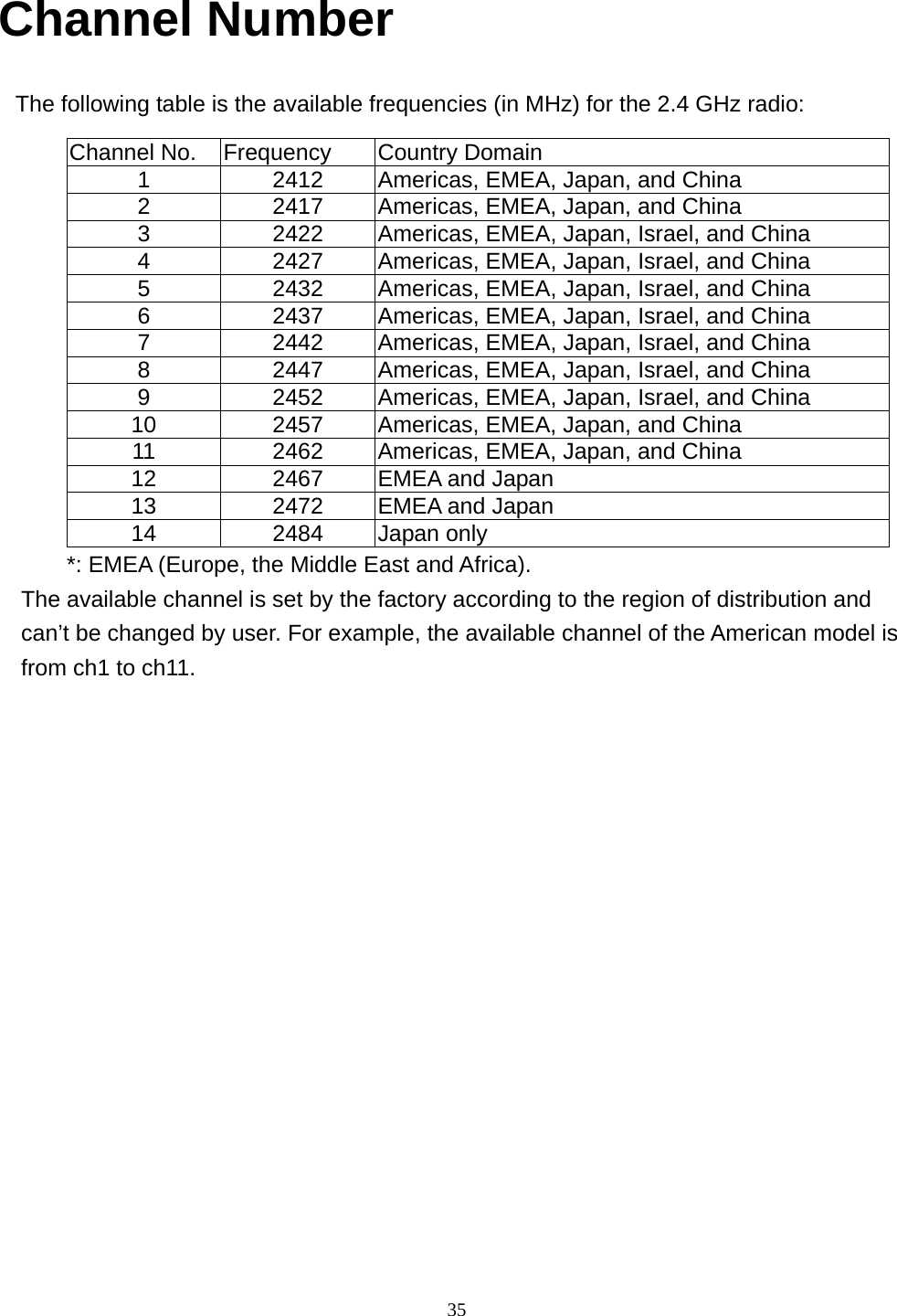  35Channel Number The following table is the available frequencies (in MHz) for the 2.4 GHz radio: Channel No.  Frequency  Country Domain 1  2412  Americas, EMEA, Japan, and China 2  2417  Americas, EMEA, Japan, and China 3  2422  Americas, EMEA, Japan, Israel, and China 4  2427  Americas, EMEA, Japan, Israel, and China 5  2432  Americas, EMEA, Japan, Israel, and China 6  2437  Americas, EMEA, Japan, Israel, and China 7  2442  Americas, EMEA, Japan, Israel, and China 8  2447  Americas, EMEA, Japan, Israel, and China 9  2452  Americas, EMEA, Japan, Israel, and China 10  2457  Americas, EMEA, Japan, and China 11  2462  Americas, EMEA, Japan, and China 12 2467 EMEA and Japan 13 2472 EMEA and Japan 14 2484 Japan only *: EMEA (Europe, the Middle East and Africa). The available channel is set by the factory according to the region of distribution and can’t be changed by user. For example, the available channel of the American model is from ch1 to ch11.  