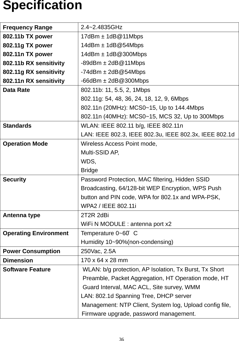  36Specification Frequency Range  2.4~2.4835GHz 802.11b TX power 802.11g TX power 802.11n TX power 802.11b RX sensitivity 802.11g RX sensitivity 802.11n RX sensitivity 17dBm ± 1dB@11Mbps 14dBm ± 1dB@54Mbps 14dBm ± 1dB@300Mbps -89dBm ± 2dB@11Mbps -74dBm ± 2dB@54Mbps -66dBm ± 2dB@300Mbps Data Rate  802.11b: 11, 5.5, 2, 1Mbps 802.11g: 54, 48, 36, 24, 18, 12, 9, 6Mbps 802.11n (20MHz): MCS0~15, Up to 144.4Mbps 802.11n (40MHz): MCS0~15, MCS 32, Up to 300Mbps Standards  WLAN: IEEE 802.11 b/g, IEEE 802.11n LAN: IEEE 802.3, IEEE 802.3u, IEEE 802.3x, IEEE 802.1dOperation Mode  Wireless Access Point mode, Multi-SSID AP, WDS, Bridge Security  Password Protection, MAC filtering, Hidden SSID Broadcasting, 64/128-bit WEP Encryption, WPS Push button and PIN code, WPA for 802.1x and WPA-PSK, WPA2 / IEEE 802.11i Antenna type  2T2R 2dBi WiFi N MODULE : antenna port x2 Operating Environment  0̊Temperature 0~6 C Humidity 10~90%(non-condensing) Power Consumption  250Vac, 2.5A Dimension  170 x 64 x 28 mm Software Feature  WLAN: b/g protection, AP Isolation, Tx Burst, Tx Short Preamble, Packet Aggregation, HT Operation mode, HT Guard Interval, MAC ACL, Site survey, WMM LAN: 802.1d Spanning Tree, DHCP server Management: NTP Client, System log, Upload config file, Firmware upgrade, password management.  