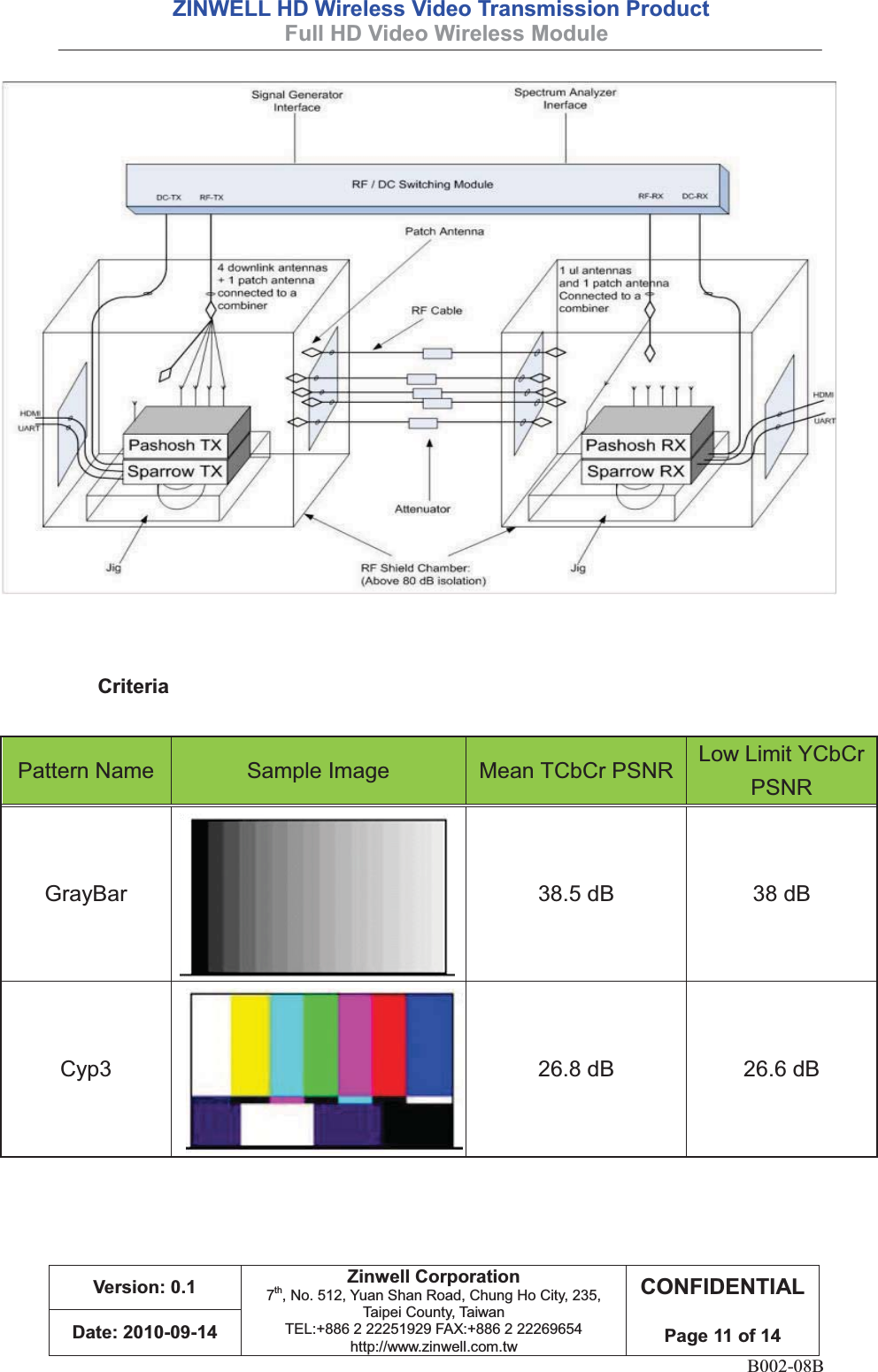 =,1:(//+&apos;:LUHOHVV9LGHR7UDQVPLVVLRQ3URGXFW )XOO+&apos;9LGHR:LUHOHVV0RGXOH 9HUVLRQ=LQZHOO&amp;RUSRUDWLRQ7th, No. 512, Yuan Shan Road, Chung Ho City, 235, Taipei County, TaiwanTEL:+886 2 22251929 FAX:+886 2 22269654http://www.zinwell.com.tw&amp;21),&apos;(17,$/3DJHRI&apos;DWHB002-08B 5  &amp;ULWHULDPattern NameSample ImageMean TCbCr PSNRLow Limit YCbCrPSNRGrayBar38.5 dB 38 dBCyp3 26.8 dB 26.6 dB