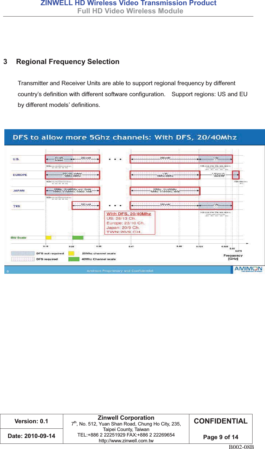 =,1:(//+&apos;:LUHOHVV9LGHR7UDQVPLVVLRQ3URGXFW )XOO+&apos;9LGHR:LUHOHVV0RGXOH 9HUVLRQ=LQZHOO&amp;RUSRUDWLRQ7th, No. 512, Yuan Shan Road, Chung Ho City, 235, Taipei County, TaiwanTEL:+886 2 22251929 FAX:+886 2 22269654http://www.zinwell.com.tw&amp;21),&apos;(17,$/3DJHRI&apos;DWHB002-08B  5HJLRQDO)UHTXHQF\6HOHFWLRQTransmitter and Receiver Units are able to support regional frequency by different country’s definition with different software configuration.    Support regions: US and EU by different models’ definitions. 
