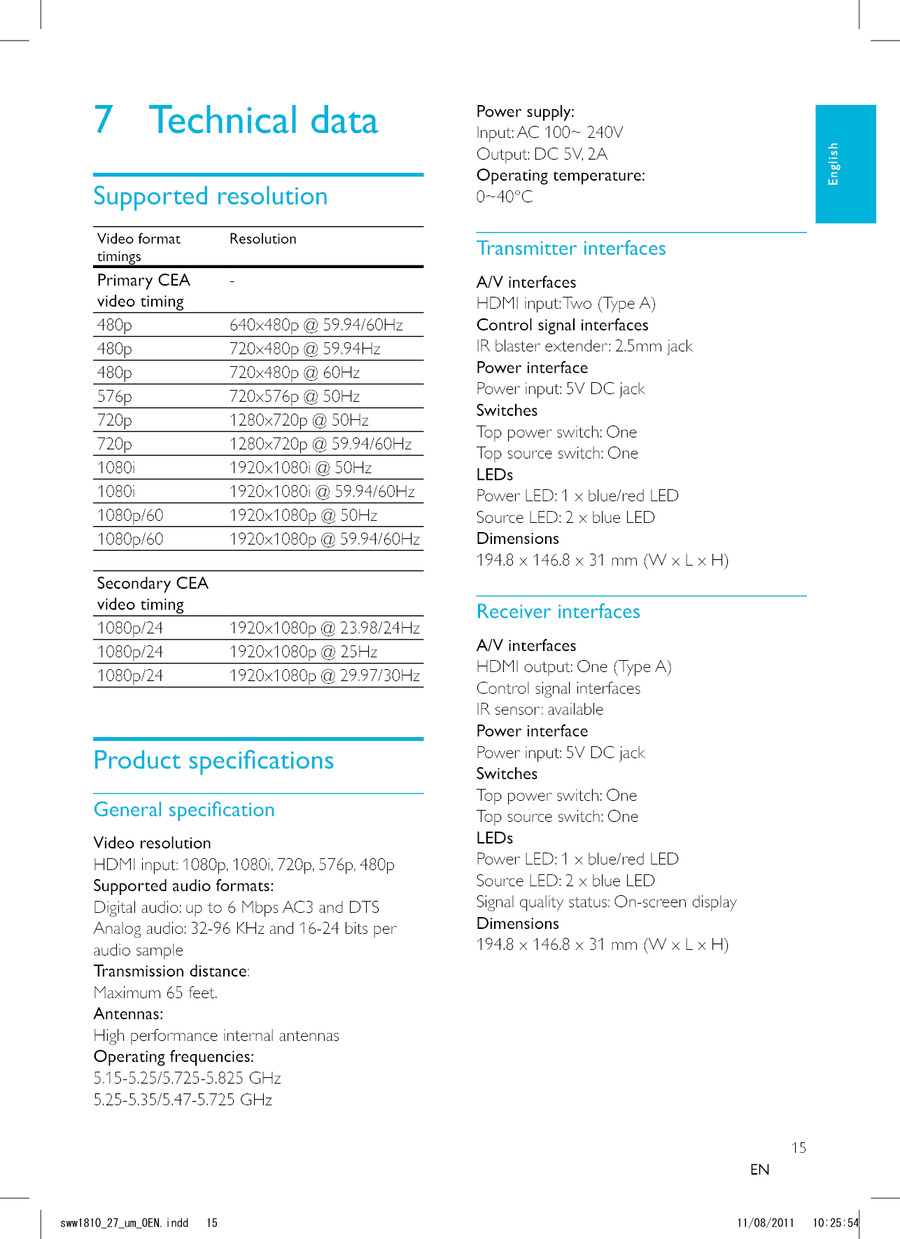 15Power supply:Input: AC 100~ 240VOutput: DC 5V, 2A Operating temperature:0~40°CTransmitter interfacesA/V interfacesControl signal interfacesIR blaster extender: 2.5mm jackPower interfacePower input: 5V DC jackSwitchesTop power switch: One Top source switch: One LEDsPower LED: 1 x blue/red LED Source LED: 2 x blue LEDDimensionsReceiver interfacesA/V interfacesControl signal interfacesIR sensor: availablePower interfacePower input: 5V DC jackSwitchesTop power switch: OneTop source switch: OneLEDsPower LED: 1 x blue/red LED Source LED: 2 x blue LEDDimensions7 Technical dataSupported resolutionVideo format timingsResolutionPrimary CEA video timing-480p 640x480p @ 59.94/60Hz480p 720x480p @ 59.94Hz480p 720x480p @ 60Hz576p 720x576p @ 50Hz720p 1280x720p @ 50Hz720p 1280x720p @ 59.94/60Hz1080i 1920x1080i @ 50Hz1080i 1920x1080i @ 59.94/60Hz1080p/60 1920x1080p @ 50Hz1080p/60 1920x1080p @ 59.94/60HzSecondary CEA video timing1080p/24 1920x1080p @ 23.98/24Hz1080p/24 1920x1080p @ 25Hz1080p/24 1920x1080p @ 29.97/30HzVideo resolution HDMI input: 1080p, 1080i, 720p, 576p, 480pSupported audio formats:Digital audio: up to 6 Mbps AC3 and DTSAnalog audio: 32-96 KHz and 16-24 bits per audio sampleTransmission distance:Maximum 65 feet.Antennas:High performance internal antennasOperating frequencies:5.15-5.25/5.725-5.825 GHz 5.25-5.35/5.47-5.725 GHz ENEnglishUYYAAWOA&apos;0KPFF 
