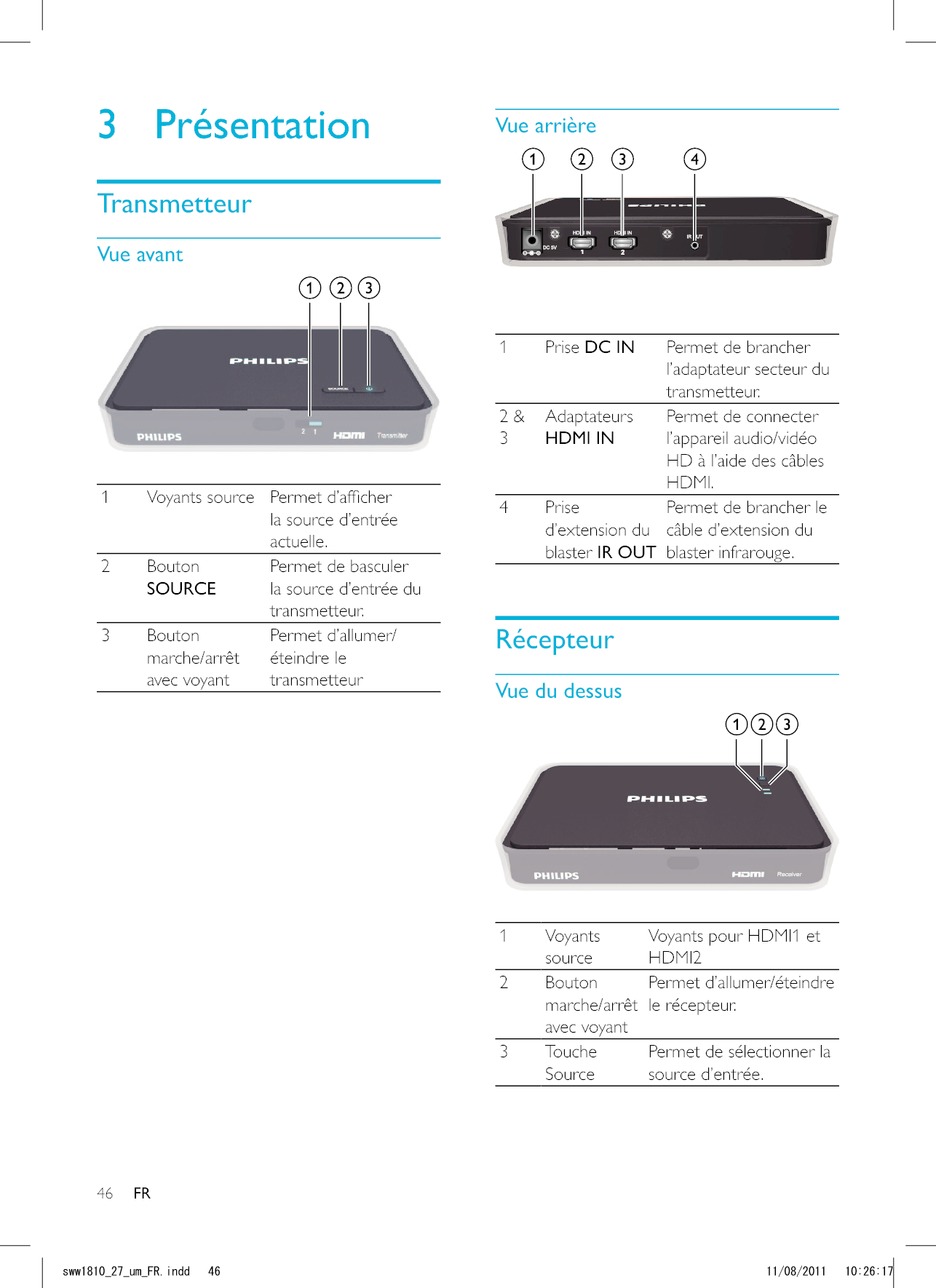 46 FRPOWER 1 Prise DC IN Permet de brancher l’adaptateur secteur du transmetteur.2 &amp; 3Adaptateurs HDMI INPermet de connecter HD à l’aide des câbles HDMI.4 Prise d’extension du blaster IR OUTPermet de brancher le câble d’extension du blaster infrarouge. 1 Voyants sourceVoyants pour HDMI1 et HDMI22 Bouton avec voyantle récepteur.3 Touche SourcePermet de sélectionner la source d’entrée.3 Présentation 1 Voyants source la source d’entrée actuelle.2 Bouton SOURCEPermet de basculer la source d’entrée du transmetteur.3 Bouton avec voyantéteindre le transmetteurUYYAAWOA(4KPFF 