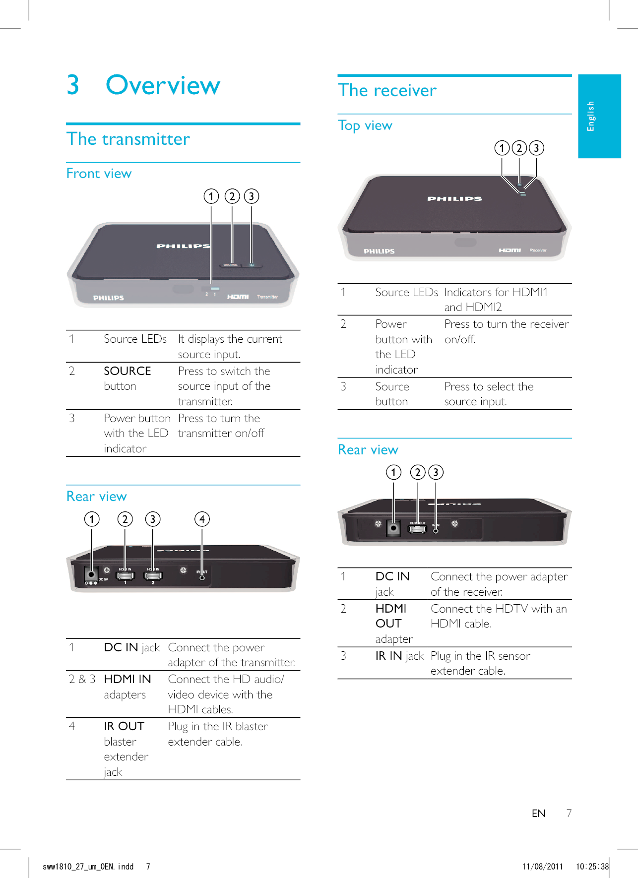 7The receiverTop view 1 Source LEDs Indicators for HDMI1 and HDMI22 Power button with the LED indicatorPress to turn the receiver on/off.3 Source buttonPress to select the source input.Rear view 1DC IN jackConnect the power adapter of the receiver.2HDMI OUT adapterConnect the HDTV with an HDMI cable.3IR IN jack Plug in the IR sensor extender cable.3 OverviewThe transmitterFront view 1 Source LEDs It displays the current source input.2SOURCE buttonPress to switch the source input of the transmitter.3 Power button with the LED indicatorPress to turn the transmitter on/offRear viewPOWER 1DC IN jack Connect the power adapter of the transmitter.2 &amp; 3 HDMI IN adaptersConnect the HD audio/video device with the HDMI cables.4IR OUT blaster extender jackPlug in the IR blaster extender cable.ENEnglishUYYAAWOA&apos;0KPFF 