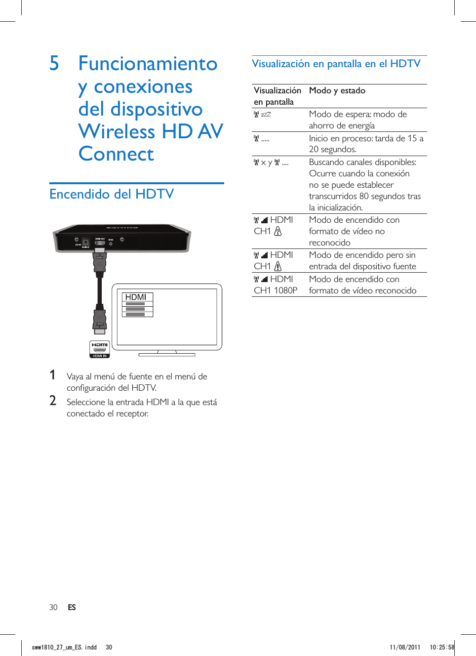 30 ESVisualización en pantalla en el HDTVVisualización en pantallaModo y estado  Modo de espera: modo de ahorro de energía ..... Inicio en proceso: tarda de 15 a 20 segundos. x y   .... Buscando canales disponibles: Ocurre cuando la conexión no se puede establecer transcurridos 80 segundos tras la inicialización.   HDMI CH1 Modo de encendido con formato de vídeo no reconocido   HDMI CH1 Modo de encendido pero sin entrada del dispositivo fuente   HDMI CH1 1080PModo de encendido con formato de vídeo reconocido5 Funcionamiento y conexiones del dispositivo Wireless HD AV ConnectEncendido del HDTVDC 5VHDMI OUT IR INHDM IHDM I  1  Vaya al menú de fuente en el menú de 2  Seleccione la entrada HDMI a la que está conectado el receptor.ESUYYAAWOA&apos;5KPFF 