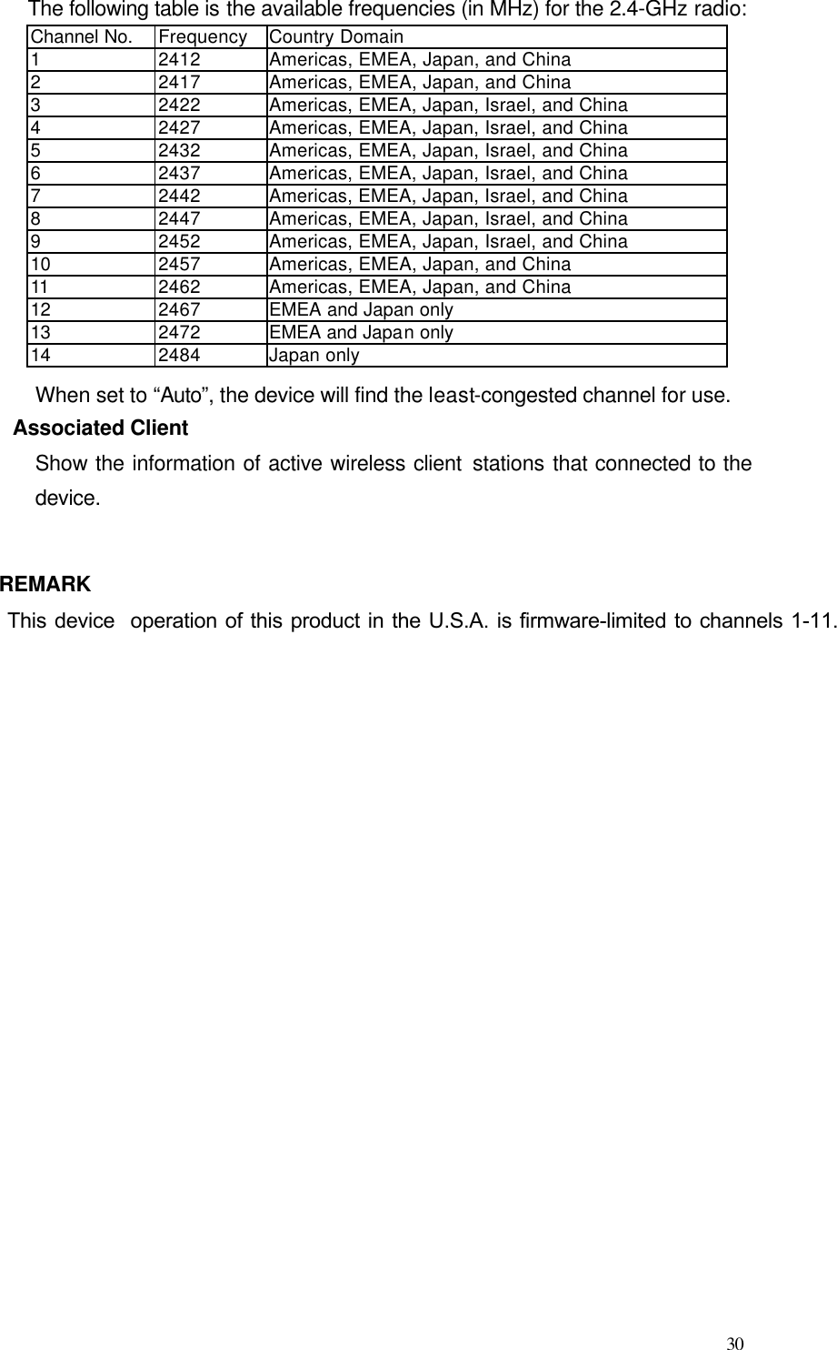  30 The following table is the available frequencies (in MHz) for the 2.4-GHz radio:  Channel No. Frequency Country Domain 1 2412 Americas, EMEA, Japan, and China 2 2417 Americas, EMEA, Japan, and China 3 2422 Americas, EMEA, Japan, Israel, and China 4 2427 Americas, EMEA, Japan, Israel, and China 5 2432 Americas, EMEA, Japan, Israel, and China 6 2437 Americas, EMEA, Japan, Israel, and China 7 2442 Americas, EMEA, Japan, Israel, and China 8 2447 Americas, EMEA, Japan, Israel, and China 9 2452 Americas, EMEA, Japan, Israel, and China 10 2457 Americas, EMEA, Japan, and China 11 2462 Americas, EMEA, Japan, and China 12 2467 EMEA and Japan only 13 2472 EMEA and Japan only 14 2484 Japan only When set to “Auto”, the device will find the least-congested channel for use. Associated Client Show the information of active wireless client stations that connected to the device. REMARK This device  operation of this product in the U.S.A.  is firmware-limited to channels 1-11. 