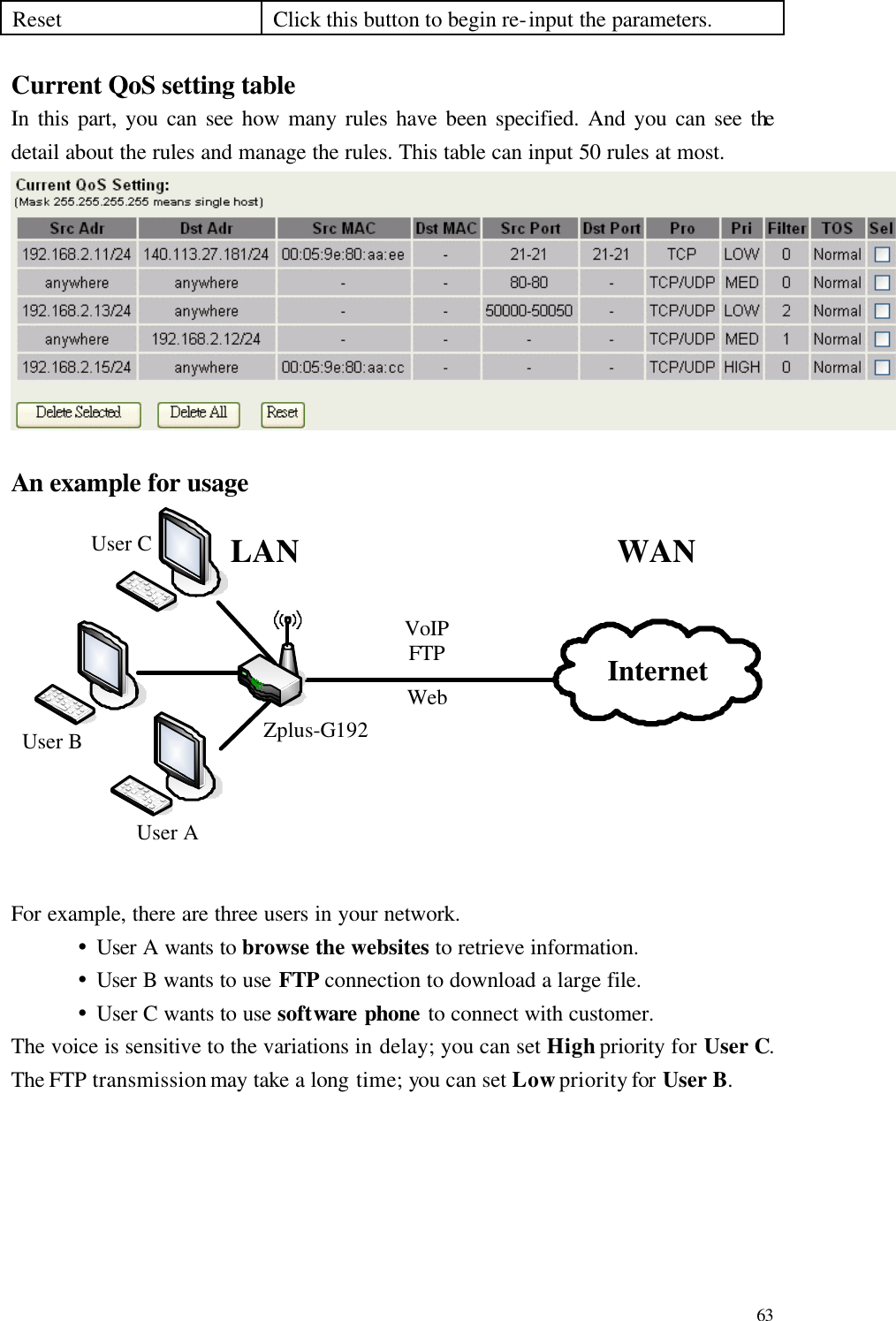  63 Reset Click this button to begin re-input the parameters.  Current QoS setting table In this part, you can see how many rules have been specified. And you can see the detail about the rules and manage the rules. This table can input 50 rules at most.   An example for usage User BInternetZplus-G192WANLANVoIPFTPWebUser AUser C For example, there are three users in your network.   Ÿ User A wants to browse the websites to retrieve information.   Ÿ User B wants to use FTP connection to download a large file.   Ÿ User C wants to use software phone to connect with customer.   The voice is sensitive to the variations in delay; you can set High priority for User C. The FTP transmission may take a long time; you can set Low priority for User B.  