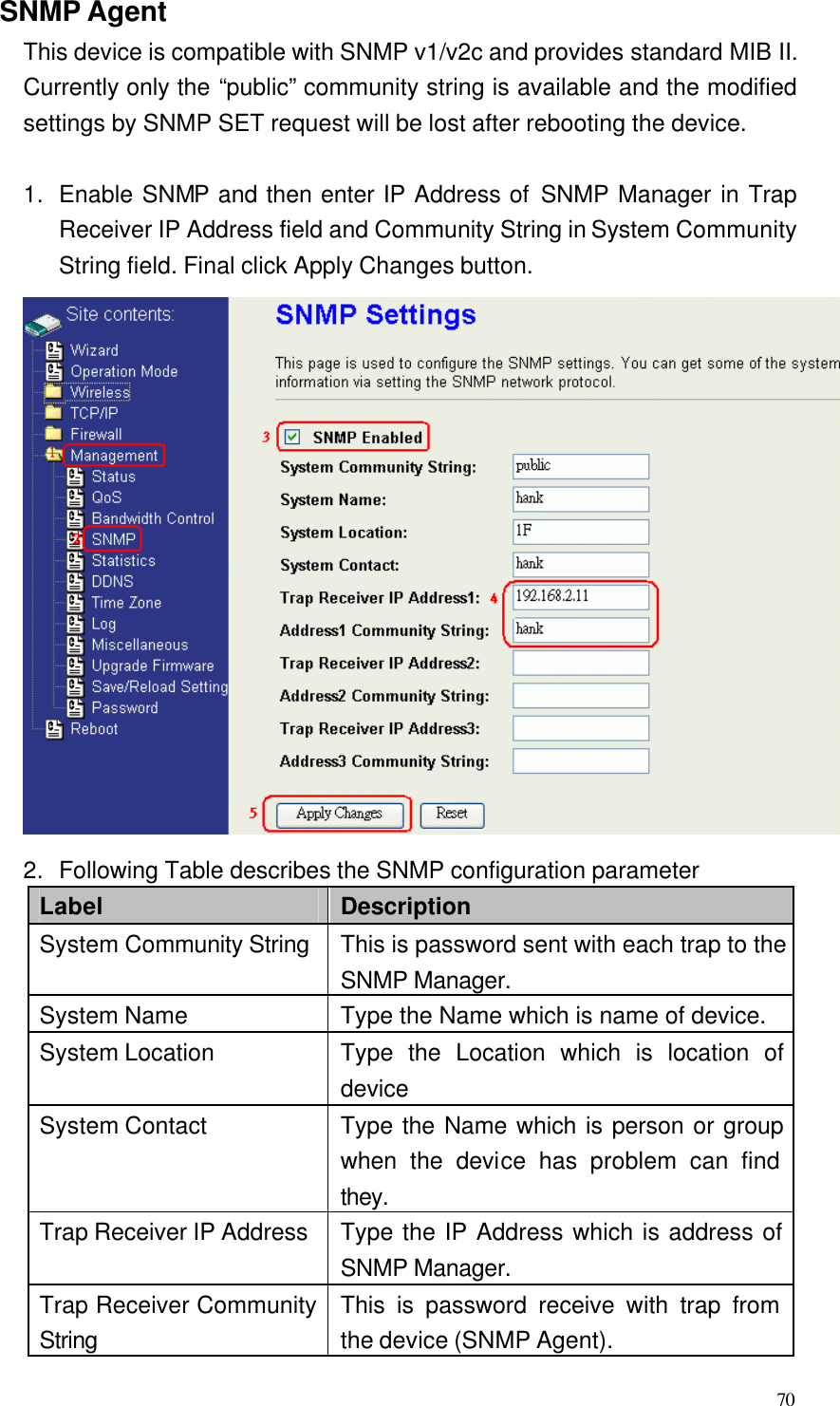  70 SNMP Agent This device is compatible with SNMP v1/v2c and provides standard MIB II. Currently only the “public” community string is available and the modified settings by SNMP SET request will be lost after rebooting the device.  1. Enable SNMP and then enter IP Address of SNMP Manager in Trap Receiver IP Address field and Community String in System Community String field. Final click Apply Changes button.  2. Following Table describes the SNMP configuration parameter Label Description System Community String This is password sent with each trap to the SNMP Manager. System Name Type the Name which is name of device. System Location Type the Location which is location of device System Contact Type the Name which is person or group when the device has problem can find they. Trap Receiver IP Address Type the IP Address which is address of SNMP Manager. Trap Receiver Community String This is password receive with trap from the device (SNMP Agent). 