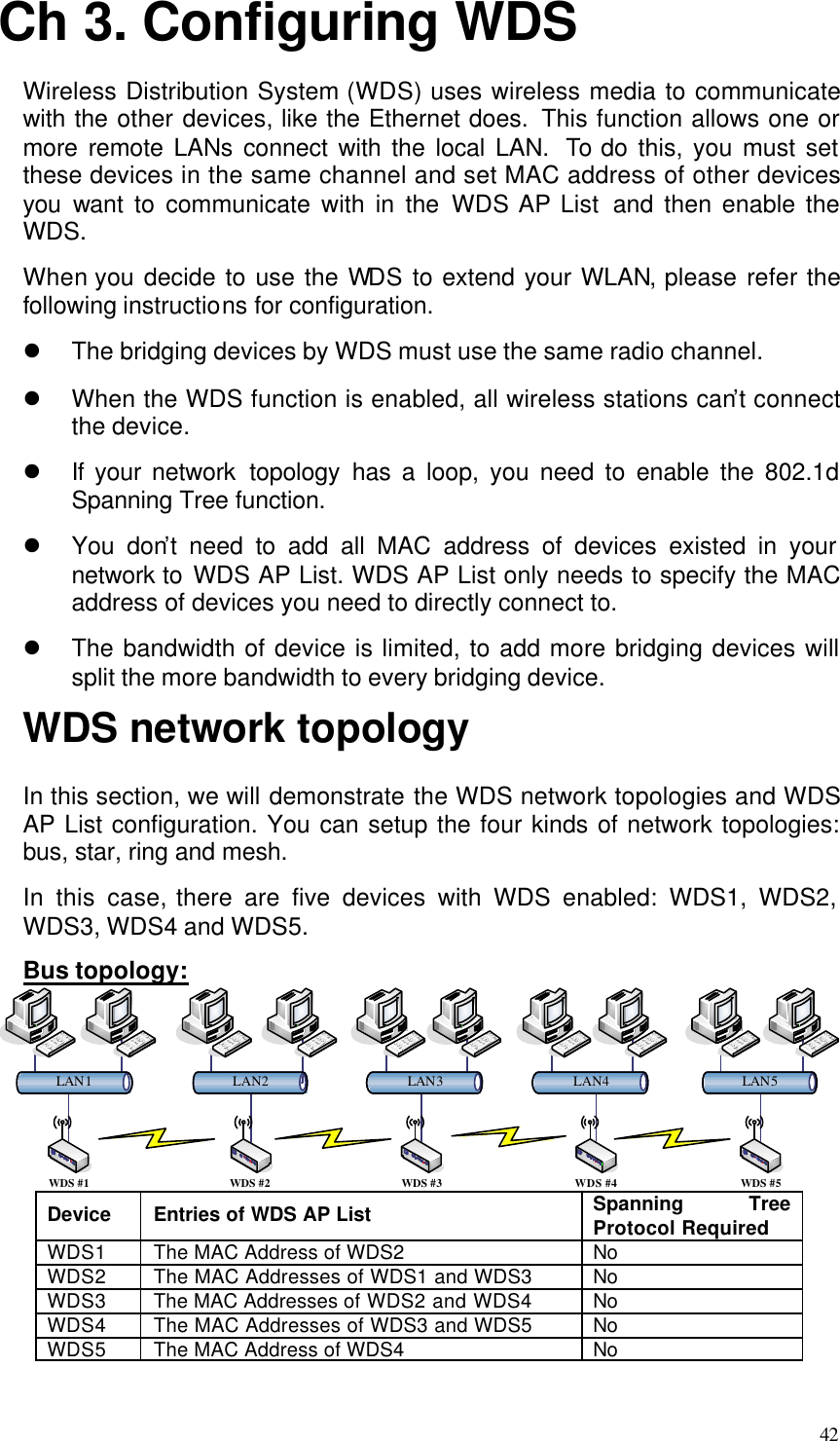  42 Ch 3. Configuring WDS Wireless Distribution System (WDS) uses wireless media to communicate with the other devices, like the Ethernet does.  This function allows one or more remote LANs connect with the local LAN.  To do this, you must set these devices in the same channel and set MAC address of other devices you  want to communicate with in the WDS AP List  and then enable the WDS.   When you decide to use the WDS to extend your WLAN, please refer the following instructions for configuration. l The bridging devices by WDS must use the same radio channel.   l When the WDS function is enabled, all wireless stations can’t connect the device. l If your network topology has a loop, you need to enable the 802.1d Spanning Tree function. l You don’t need to add all MAC address of devices existed in your network to WDS AP List. WDS AP List only needs to specify the MAC address of devices you need to directly connect to. l The bandwidth of device is limited, to add more bridging devices will split the more bandwidth to every bridging device. WDS network topology In this section, we will demonstrate the WDS network topologies and WDS AP List configuration. You can setup the four kinds of network topologies: bus, star, ring and mesh. In this case, there are five devices with WDS enabled: WDS1, WDS2, WDS3, WDS4 and WDS5. Bus topology: LAN1LAN2LAN3LAN4LAN5WDS #1 WDS #4WDS #3WDS #2 WDS #5 Device Entries of WDS AP List Spanning Tree Protocol Required WDS1 The MAC Address of WDS2 No WDS2 The MAC Addresses of WDS1 and WDS3 No WDS3 The MAC Addresses of WDS2 and WDS4 No WDS4 The MAC Addresses of WDS3 and WDS5 No WDS5 The MAC Address of WDS4 No  