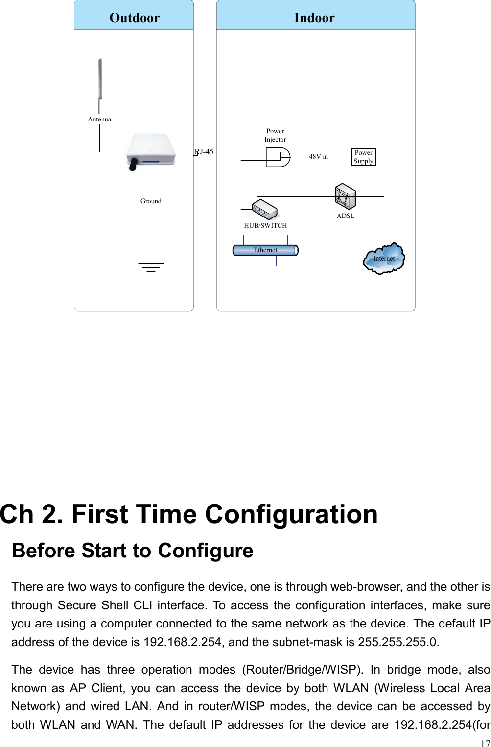  17          Ch 2. First Time Configuration Before Start to Configure There are two ways to configure the device, one is through web-browser, and the other is through Secure Shell CLI interface. To access the configuration interfaces, make sure you are using a computer connected to the same network as the device. The default IP address of the device is 192.168.2.254, and the subnet-mask is 255.255.255.0. The device has three operation modes (Router/Bridge/WISP). In bridge mode, also known as AP Client, you can access the device by both WLAN (Wireless Local Area Network) and wired LAN. And in router/WISP modes, the device can be accessed by both WLAN and WAN. The default IP addresses for the device are 192.168.2.254(for InternetEthernetHUB/SWITCHADSLGroundOutdoor IndoorPower InjectorPower SupplyRJ-45 48V inAntenna