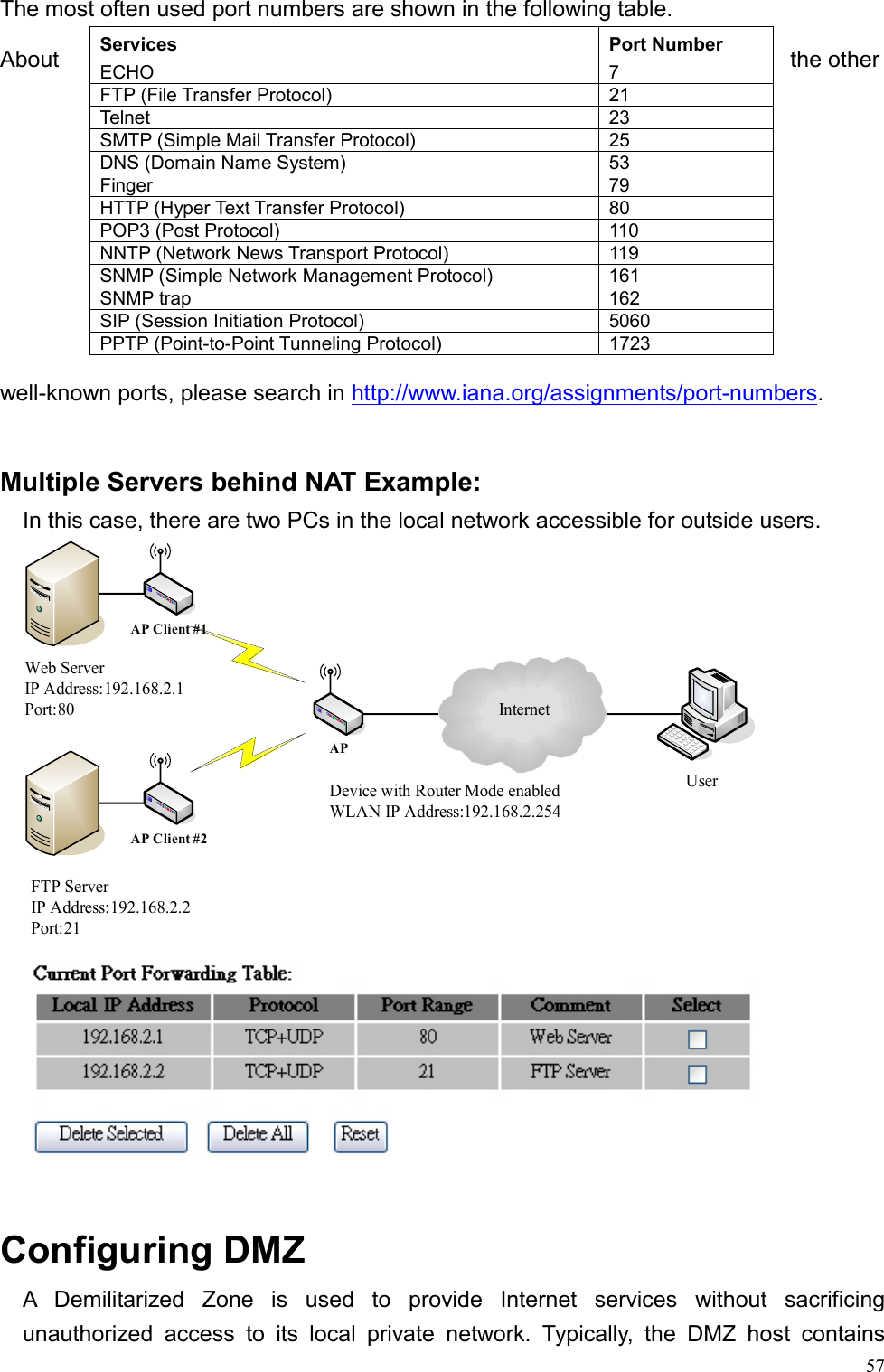  57The most often used port numbers are shown in the following table. About  the other well-known ports, please search in http://www.iana.org/assignments/port-numbers.   Multiple Servers behind NAT Example: In this case, there are two PCs in the local network accessible for outside users. InternetDevice with Router Mode enabledWLAN IP Address:192.168.2.254Web ServerIP Address:192.168.2.1Port:80FTP ServerIP Address:192.168.2.2Port:21UserAPAP Client #2AP Client #1   Configuring DMZ A Demilitarized Zone is used to provide Internet services without sacrificing unauthorized access to its local private network. Typically, the DMZ host contains Services Port Number ECHO 7 FTP (File Transfer Protocol)  21 Telnet 23 SMTP (Simple Mail Transfer Protocol)  25 DNS (Domain Name System)  53 Finger 79 HTTP (Hyper Text Transfer Protocol)  80 POP3 (Post Protocol)  110 NNTP (Network News Transport Protocol)  119 SNMP (Simple Network Management Protocol)  161 SNMP trap  162 SIP (Session Initiation Protocol)  5060 PPTP (Point-to-Point Tunneling Protocol)  1723 