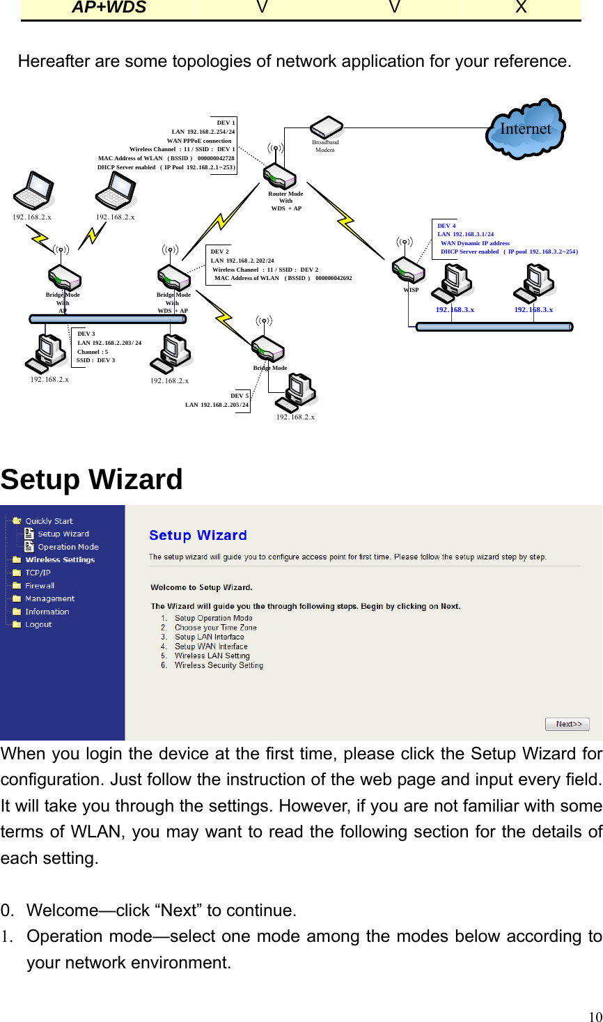  10AP+WDS  V  V  X  Hereafter are some topologies of network application for your reference. Internet192 . 168. 2.x192.168.3.x192.168.3.x192. 168.2.x 192. 168.2.xDEV 1LAN 192.168.2.254/24WAN PPPoE connectionDEV 1MAC Address of WLAN ( BSSID )  000000042728  DHCP Server enabled  ( IP Pool  192.168.2.1~ 253)DEV 2LAN 192.168.2. 202/24Wireless Channel :  11 / SSID :  DEV 2MAC Address of WLAN  ( BSSID )  000000042692  DEV 5LAN 192.168.2.205/24DEV 4LAN 192.168.3.1/24WAN Dynamic IP addressDHCP Server enabled  ( IP pool  192 . 168.3.2~254)DEV 3LAN 192. 168 .2.203/ 24 Channel : 5SSID : DEV 3BroadbandModemWISPBridge ModeWithAPBridge ModeWithRouter ModeWithWDS + APWireless Channel : 11 / SSID : 192 . 168. 2.x192 . 168. 2.xWDS + APBridge Mode Setup Wizard  When you login the device at the first time, please click the Setup Wizard for configuration. Just follow the instruction of the web page and input every field. It will take you through the settings. However, if you are not familiar with some terms of WLAN, you may want to read the following section for the details of each setting.  0.  Welcome—click “Next” to continue. 1.  Operation mode—select one mode among the modes below according to your network environment. 