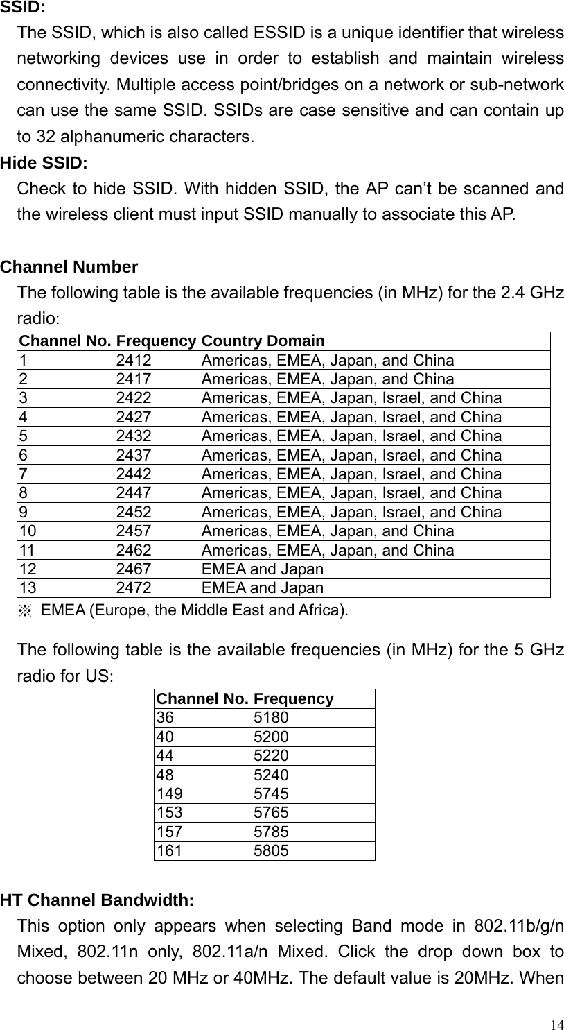  14SSID: The SSID, which is also called ESSID is a unique identifier that wireless networking devices use in order to establish and maintain wireless connectivity. Multiple access point/bridges on a network or sub-network can use the same SSID. SSIDs are case sensitive and can contain up to 32 alphanumeric characters. Hide SSID: Check to hide SSID. With hidden SSID, the AP can’t be scanned and the wireless client must input SSID manually to associate this AP.  Channel Number The following table is the available frequencies (in MHz) for the 2.4 GHz radio:  Channel No. Frequency Country Domain 1  2412  Americas, EMEA, Japan, and China 2  2417  Americas, EMEA, Japan, and China 3  2422  Americas, EMEA, Japan, Israel, and China 4  2427  Americas, EMEA, Japan, Israel, and China 5  2432  Americas, EMEA, Japan, Israel, and China 6  2437  Americas, EMEA, Japan, Israel, and China 7  2442  Americas, EMEA, Japan, Israel, and China 8  2447  Americas, EMEA, Japan, Israel, and China 9  2452  Americas, EMEA, Japan, Israel, and China 10  2457  Americas, EMEA, Japan, and China 11  2462  Americas, EMEA, Japan, and China 12  2467  EMEA and Japan 13  2472  EMEA and Japan ※  EMEA (Europe, the Middle East and Africa). The following table is the available frequencies (in MHz) for the 5 GHz radio for US: Channel No. Frequency 36 5180 40 5200 44 5220 48 5240 149 5745 153 5765 157 5785 161 5805  HT Channel Bandwidth: This option only appears when selecting Band mode in 802.11b/g/n Mixed, 802.11n only, 802.11a/n Mixed. Click the drop down box to choose between 20 MHz or 40MHz. The default value is 20MHz. When 