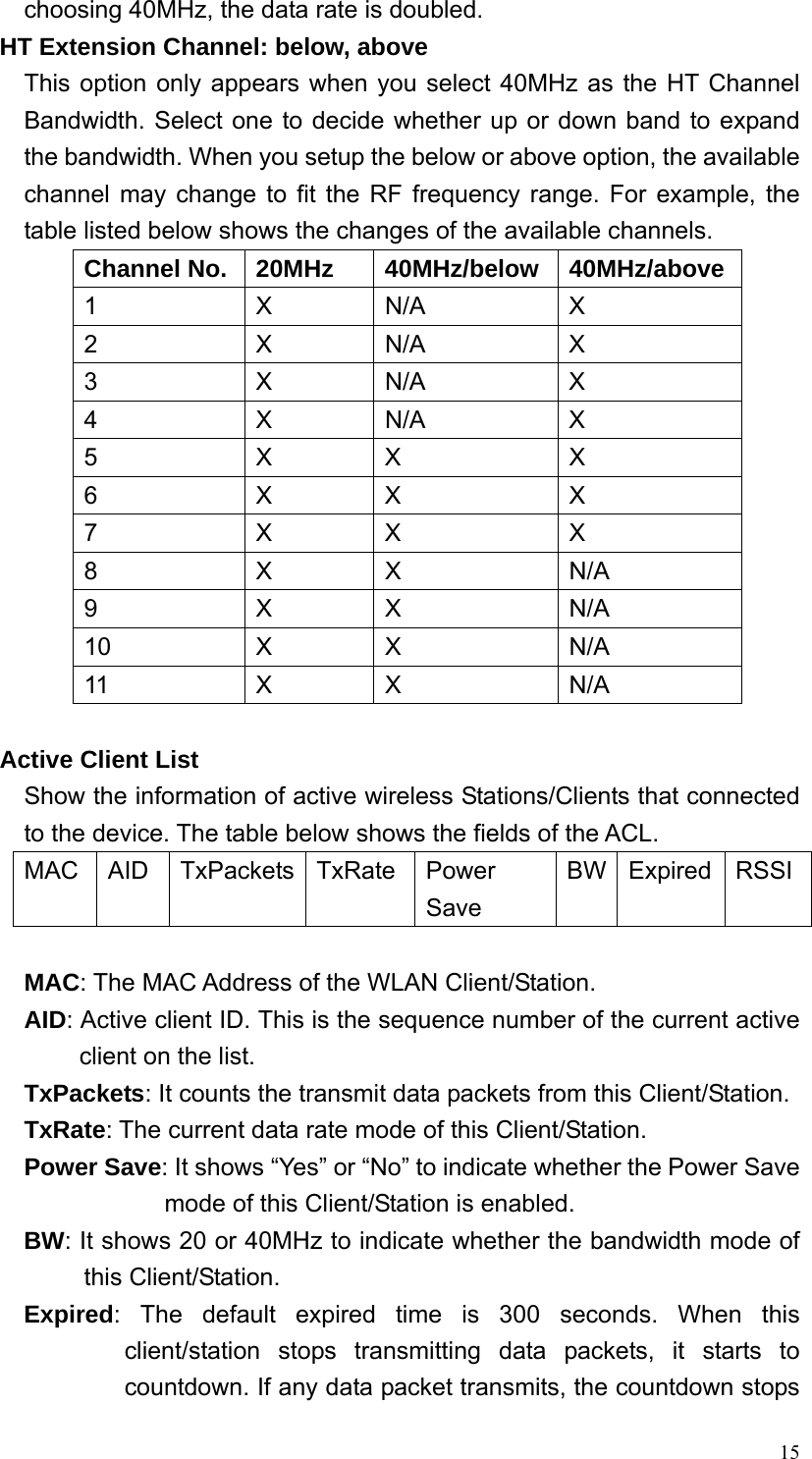  15choosing 40MHz, the data rate is doubled. HT Extension Channel: below, above This option only appears when you select 40MHz as the HT Channel Bandwidth. Select one to decide whether up or down band to expand the bandwidth. When you setup the below or above option, the available channel may change to fit the RF frequency range. For example, the table listed below shows the changes of the available channels. Channel No.  20MHz  40MHz/below  40MHz/above 1 X N/A X 2 X N/A X 3 X N/A X 4 X N/A X 5 X X  X 6 X X  X 7 X X  X 8 X X  N/A 9 X X  N/A 10 X X  N/A 11 X X  N/A  Active Client List Show the information of active wireless Stations/Clients that connected to the device. The table below shows the fields of the ACL. MAC AID TxPackets TxRate Power Save BW Expired RSSI MAC: The MAC Address of the WLAN Client/Station. AID: Active client ID. This is the sequence number of the current active client on the list. TxPackets: It counts the transmit data packets from this Client/Station. TxRate: The current data rate mode of this Client/Station. Power Save: It shows “Yes” or “No” to indicate whether the Power Save mode of this Client/Station is enabled. BW: It shows 20 or 40MHz to indicate whether the bandwidth mode of this Client/Station. Expired: The default expired time is 300 seconds. When this client/station stops transmitting data packets, it starts to countdown. If any data packet transmits, the countdown stops 