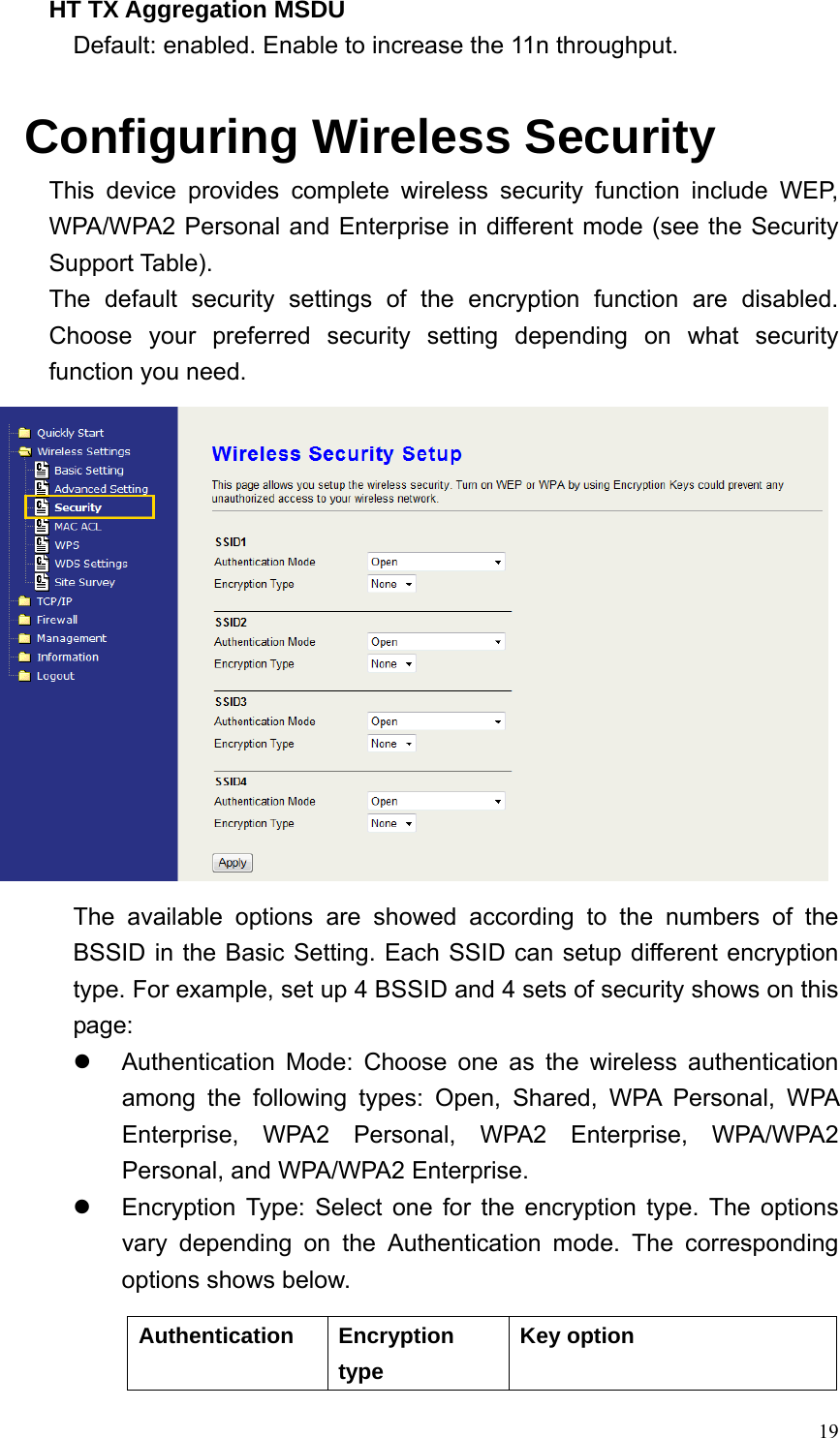  19HT TX Aggregation MSDU Default: enabled. Enable to increase the 11n throughput.  Configuring Wireless Security This device provides complete wireless security function include WEP, WPA/WPA2 Personal and Enterprise in different mode (see the Security Support Table). The default security settings of the encryption function are disabled. Choose your preferred security setting depending on what security function you need.  The available options are showed according to the numbers of the BSSID in the Basic Setting. Each SSID can setup different encryption type. For example, set up 4 BSSID and 4 sets of security shows on this page: z Authentication Mode: Choose one as the wireless authentication among the following types: Open, Shared, WPA Personal, WPA Enterprise, WPA2 Personal, WPA2 Enterprise, WPA/WPA2 Personal, and WPA/WPA2 Enterprise. z  Encryption Type: Select one for the encryption type. The options vary depending on the Authentication mode. The corresponding options shows below. Authentication Encryption type Key option 