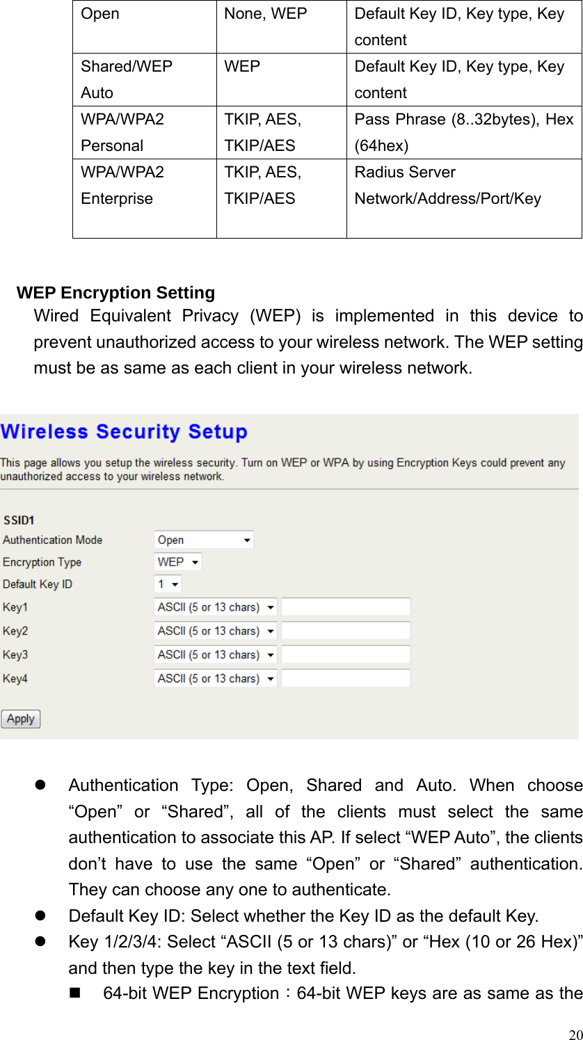  20Open  None, WEP  Default Key ID, Key type, Key content Shared/WEP Auto WEP  Default Key ID, Key type, Key content WPA/WPA2 Personal TKIP, AES, TKIP/AES Pass Phrase (8..32bytes), Hex (64hex) WPA/WPA2 Enterprise TKIP, AES, TKIP/AES Radius Server Network/Address/Port/Key   WEP Encryption Setting Wired Equivalent Privacy (WEP) is implemented in this device to prevent unauthorized access to your wireless network. The WEP setting must be as same as each client in your wireless network.        z  Authentication Type: Open, Shared and Auto. When choose “Open” or “Shared”, all of the clients must select the same authentication to associate this AP. If select “WEP Auto”, the clients don’t have to use the same “Open” or “Shared” authentication. They can choose any one to authenticate. z  Default Key ID: Select whether the Key ID as the default Key. z  Key 1/2/3/4: Select “ASCII (5 or 13 chars)” or “Hex (10 or 26 Hex)” and then type the key in the text field.   64-bit WEP Encryption：64-bit WEP keys are as same as the 