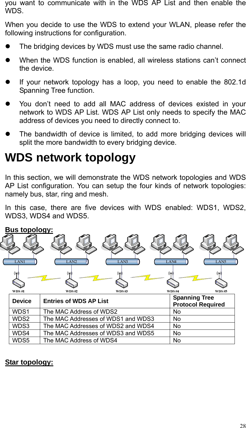  28you want to communicate with in the WDS AP List and then enable the WDS.  When you decide to use the WDS to extend your WLAN, please refer the following instructions for configuration. z  The bridging devices by WDS must use the same radio channel.   z  When the WDS function is enabled, all wireless stations can’t connect the device. z  If your network topology has a loop, you need to enable the 802.1d Spanning Tree function. z  You don’t need to add all MAC address of devices existed in your network to WDS AP List. WDS AP List only needs to specify the MAC address of devices you need to directly connect to. z  The bandwidth of device is limited, to add more bridging devices will split the more bandwidth to every bridging device. WDS network topology In this section, we will demonstrate the WDS network topologies and WDS AP List configuration. You can setup the four kinds of network topologies: namely bus, star, ring and mesh. In this case, there are five devices with WDS enabled: WDS1, WDS2, WDS3, WDS4 and WDS5. Bus topology:  Device  Entries of WDS AP List  Spanning Tree Protocol Required WDS1  The MAC Address of WDS2  No WDS2  The MAC Addresses of WDS1 and WDS3  No WDS3  The MAC Addresses of WDS2 and WDS4  No WDS4  The MAC Addresses of WDS3 and WDS5  No WDS5  The MAC Address of WDS4  No  Star topology: 