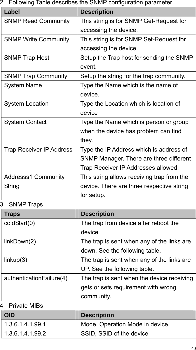  43 2.  Following Table describes the SNMP configuration parameter Label  Description SNMP Read Community  This string is for SNMP Get-Request for accessing the device. SNMP Write Community  This string is for SNMP Set-Request for accessing the device. SNMP Trap Host  Setup the Trap host for sending the SNMP event. SNMP Trap Community  Setup the string for the trap community. System Name  Type the Name which is the name of device. System Location  Type the Location which is location of device System Contact  Type the Name which is person or group when the device has problem can find they. Trap Receiver IP Address  Type the IP Address which is address of SNMP Manager. There are three different Trap Receiver IP Addresses allowed. Addresss1 Community String This string allows receiving trap from the device. There are three respective string for setup. 3. SNMP Traps Traps  Description coldStart(0)  The trap from device after reboot the device linkDown(2)  The trap is sent when any of the links are down. See the following table. linkup(3)  The trap is sent when any of the links are UP. See the following table. authenticationFailure(4)  The trap is sent when the device receiving gets or sets requirement with wrong community. 4. Private MIBs OID  Description 1.3.6.1.4.1.99.1 Mode, Operation Mode in device. 1.3.6.1.4.1.99.2 SSID, SSID of the device 