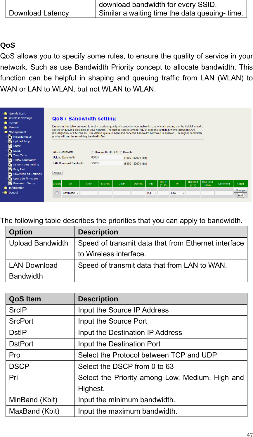  47download bandwidth for every SSID. Download Latency  Similar a waiting time the data queuing- time.   QoS QoS allows you to specify some rules, to ensure the quality of service in your network. Such as use Bandwidth Priority concept to allocate bandwidth. This function can be helpful in shaping and queuing traffic from LAN (WLAN) to WAN or LAN to WLAN, but not WLAN to WLAN.    The following table describes the priorities that you can apply to bandwidth. Option  Description Upload Bandwidth  Speed of transmit data that from Ethernet interface to Wireless interface. LAN Download Bandwidth Speed of transmit data that from LAN to WAN.  QoS Item  Description SrcIP  Input the Source IP Address SrcPort  Input the Source Port DstIP  Input the Destination IP Address DstPort  Input the Destination Port Pro  Select the Protocol between TCP and UDP DSCP  Select the DSCP from 0 to 63 Pri Select the Priority among Low, Medium, High and Highest. MinBand (Kbit)  Input the minimum bandwidth. MaxBand (Kbit)  Input the maximum bandwidth. 