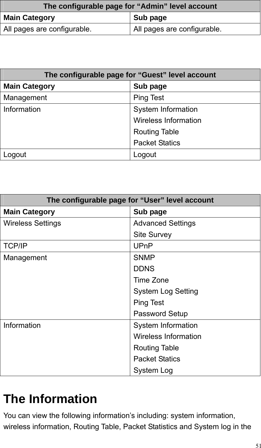  51The configurable page for “Admin” level account Main Category  Sub page All pages are configurable.  All pages are configurable.    The configurable page for “Guest” level account Main Category  Sub page Management Ping Test Information System Information Wireless Information Routing Table Packet Statics Logout Logout    The configurable page for “User” level account Main Category  Sub page Wireless Settings  Advanced Settings Site Survey TCP/IP UPnP Management SNMP DDNS Time Zone System Log Setting Ping Test Password Setup Information System Information Wireless Information Routing Table Packet Statics System Log  The Information You can view the following information’s including: system information, wireless information, Routing Table, Packet Statistics and System log in the 