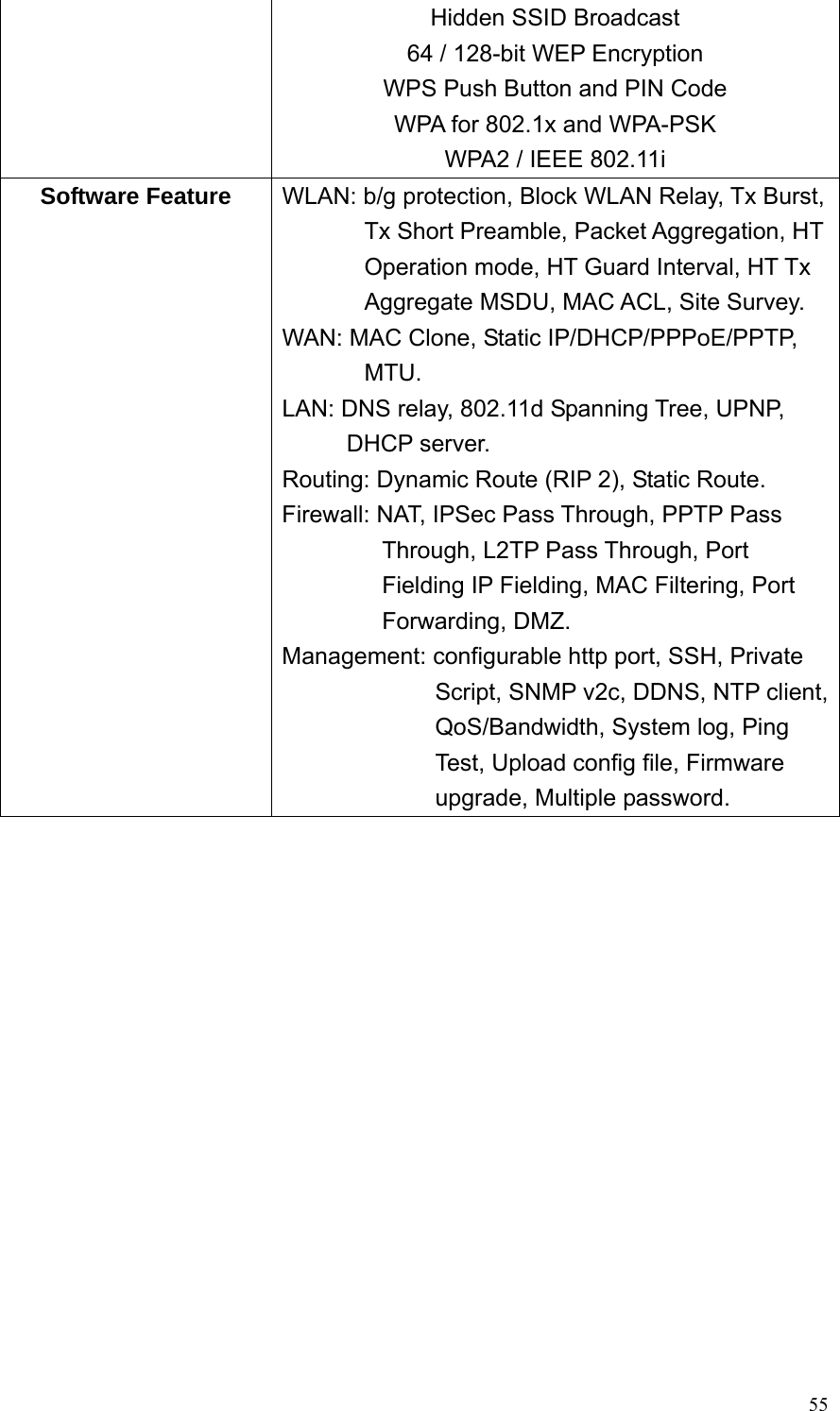  55Hidden SSID Broadcast 64 / 128-bit WEP Encryption WPS Push Button and PIN Code WPA for 802.1x and WPA-PSK WPA2 / IEEE 802.11i Software Feature  WLAN: b/g protection, Block WLAN Relay, Tx Burst, Tx Short Preamble, Packet Aggregation, HT Operation mode, HT Guard Interval, HT Tx Aggregate MSDU, MAC ACL, Site Survey. WAN: MAC Clone, Static IP/DHCP/PPPoE/PPTP, MTU. LAN: DNS relay, 802.11d Spanning Tree, UPNP, DHCP server. Routing: Dynamic Route (RIP 2), Static Route. Firewall: NAT, IPSec Pass Through, PPTP Pass Through, L2TP Pass Through, Port Fielding IP Fielding, MAC Filtering, Port Forwarding, DMZ. Management: configurable http port, SSH, Private Script, SNMP v2c, DDNS, NTP client, QoS/Bandwidth, System log, Ping Test, Upload config file, Firmware upgrade, Multiple password.   