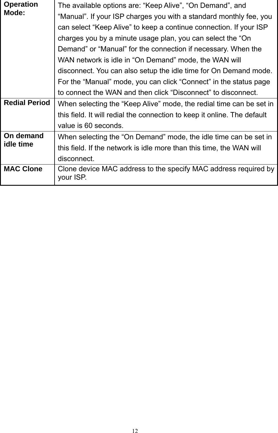  12Operation Mode: The available options are: “Keep Alive”, “On Demand”, and “Manual”. If your ISP charges you with a standard monthly fee, you can select “Keep Alive” to keep a continue connection. If your ISP charges you by a minute usage plan, you can select the “On Demand” or “Manual” for the connection if necessary. When the WAN network is idle in “On Demand” mode, the WAN will disconnect. You can also setup the idle time for On Demand mode.For the “Manual” mode, you can click “Connect” in the status page to connect the WAN and then click “Disconnect” to disconnect. Redial Period  When selecting the “Keep Alive” mode, the redial time can be set in this field. It will redial the connection to keep it online. The default value is 60 seconds. On demand idle time  When selecting the “On Demand” mode, the idle time can be set in this field. If the network is idle more than this time, the WAN will disconnect. MAC Clone  Clone device MAC address to the specify MAC address required by your ISP.  