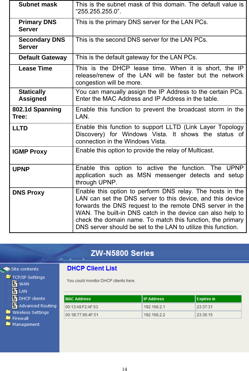  14Subnet mask  This is the subnet mask of this domain. The default value is “255.255.255.0”. Primary DNS Server  This is the primary DNS server for the LAN PCs. Secondary DNS Server  This is the second DNS server for the LAN PCs. Default Gateway  This is the default gateway for the LAN PCs. Lease Time  This is the DHCP lease time. When it is short, the IP release/renew of the LAN will be faster but the network congestion will be more. Statically Assigned  You can manually assign the IP Address to the certain PCs. Enter the MAC Address and IP Address in the table. 802.1d Spanning Tree:  Enable this function to prevent the broadcast storm in the LAN. LLTD  Enable this function to support LLTD (Link Layer Topology Discovery) for Windows Vista. It shows the status of connection in the Windows Vista. IGMP Proxy  Enable this option to provide the relay of Multicast. UPNP  Enable this option to active the function. The UPNP application such as MSN messenger detects and setup through UPNP. DNS Proxy  Enable this option to perform DNS relay. The hosts in the LAN can set the DNS server to this device, and this device forwards the DNS request to the remote DNS server in the WAN. The built-in DNS catch in the device can also help to check the domain name. To match this function, the primary DNS server should be set to the LAN to utilize this function.   