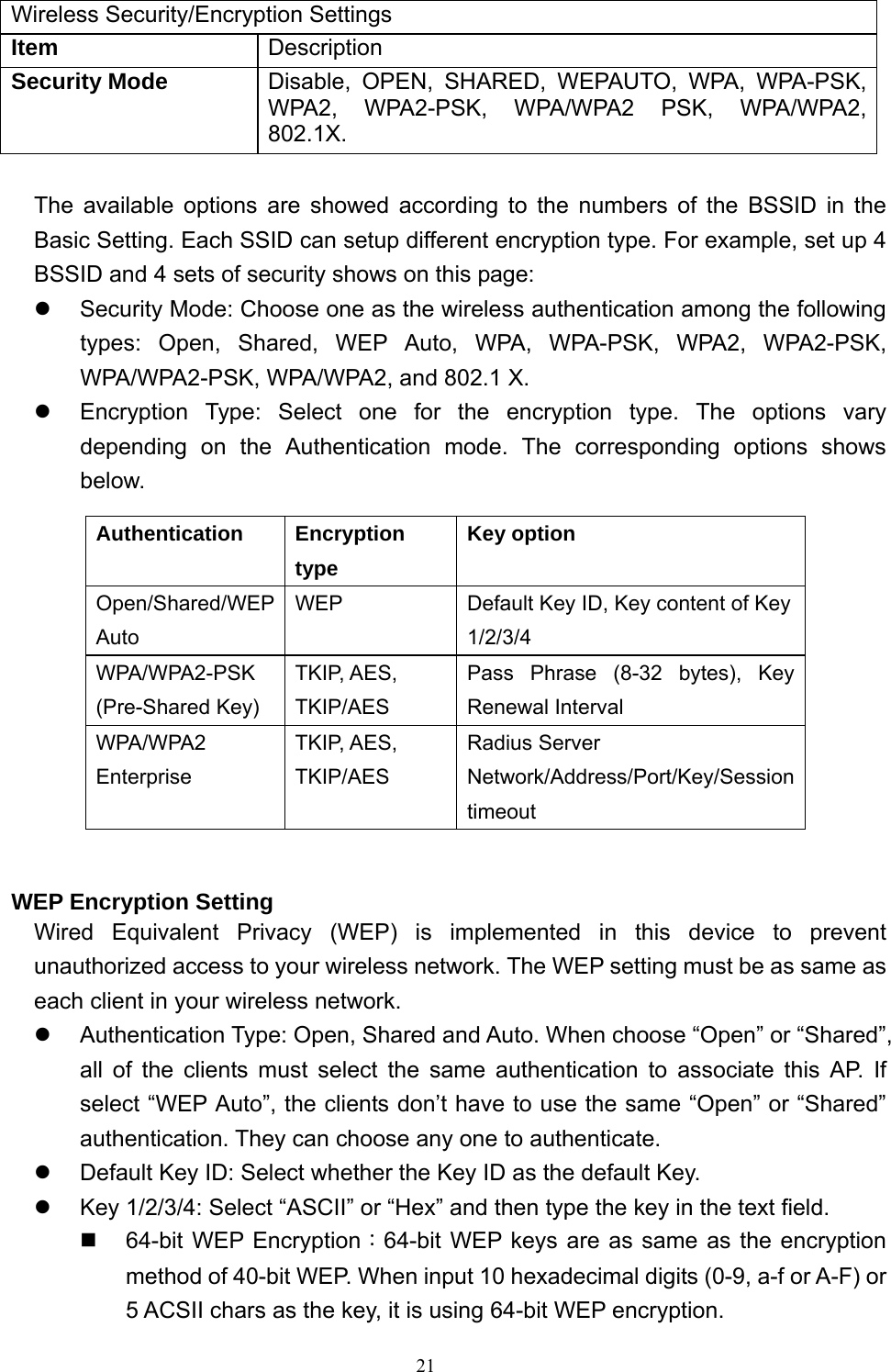  21Wireless Security/Encryption Settings Item  Description Security Mode  Disable, OPEN, SHARED, WEPAUTO, WPA, WPA-PSK, WPA2, WPA2-PSK, WPA/WPA2 PSK, WPA/WPA2, 802.1X.  The available options are showed according to the numbers of the BSSID in the Basic Setting. Each SSID can setup different encryption type. For example, set up 4 BSSID and 4 sets of security shows on this page: z  Security Mode: Choose one as the wireless authentication among the following types: Open, Shared, WEP Auto, WPA, WPA-PSK, WPA2, WPA2-PSK, WPA/WPA2-PSK, WPA/WPA2, and 802.1 X. z  Encryption Type: Select one for the encryption type. The options vary depending on the Authentication mode. The corresponding options shows below. Authentication Encryption type Key option Open/Shared/WEP Auto WEP  Default Key ID, Key content of Key 1/2/3/4 WPA/WPA2-PSK (Pre-Shared Key) TKIP, AES, TKIP/AES Pass Phrase (8-32 bytes), Key Renewal Interval WPA/WPA2 Enterprise TKIP, AES, TKIP/AES Radius Server Network/Address/Port/Key/Session timeout  WEP Encryption Setting Wired Equivalent Privacy (WEP) is implemented in this device to prevent unauthorized access to your wireless network. The WEP setting must be as same as each client in your wireless network. z  Authentication Type: Open, Shared and Auto. When choose “Open” or “Shared”, all of the clients must select the same authentication to associate this AP. If select “WEP Auto”, the clients don’t have to use the same “Open” or “Shared” authentication. They can choose any one to authenticate. z  Default Key ID: Select whether the Key ID as the default Key. z  Key 1/2/3/4: Select “ASCII” or “Hex” and then type the key in the text field.   64-bit WEP Encryption：64-bit WEP keys are as same as the encryption method of 40-bit WEP. When input 10 hexadecimal digits (0-9, a-f or A-F) or 5 ACSII chars as the key, it is using 64-bit WEP encryption. 