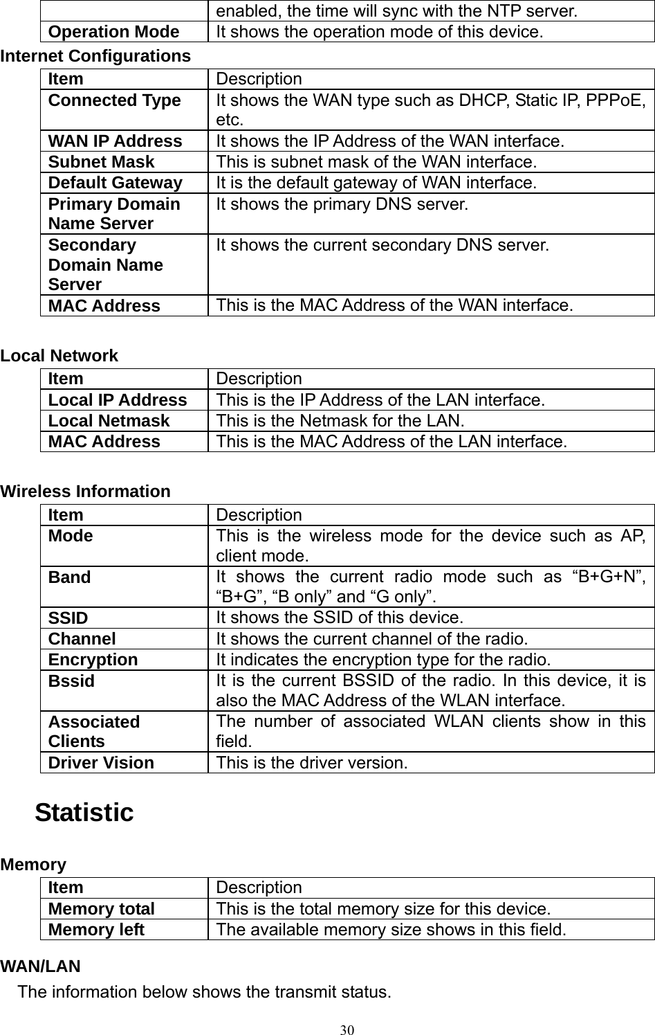  30enabled, the time will sync with the NTP server. Operation Mode  It shows the operation mode of this device. Internet Configurations Item  Description Connected Type  It shows the WAN type such as DHCP, Static IP, PPPoE, etc. WAN IP Address  It shows the IP Address of the WAN interface. Subnet Mask  This is subnet mask of the WAN interface. Default Gateway  It is the default gateway of WAN interface. Primary Domain Name Server  It shows the primary DNS server. Secondary Domain Name Server It shows the current secondary DNS server. MAC Address  This is the MAC Address of the WAN interface.  Local Network Item  Description Local IP Address  This is the IP Address of the LAN interface. Local Netmask  This is the Netmask for the LAN. MAC Address  This is the MAC Address of the LAN interface.  Wireless Information Item  Description Mode  This is the wireless mode for the device such as AP, client mode. Band  It shows the current radio mode such as “B+G+N”, “B+G”, “B only” and “G only”. SSID  It shows the SSID of this device. Channel  It shows the current channel of the radio. Encryption  It indicates the encryption type for the radio. Bssid  It is the current BSSID of the radio. In this device, it is also the MAC Address of the WLAN interface. Associated Clients  The number of associated WLAN clients show in this field. Driver Vision  This is the driver version. Statistic Memory Item  Description Memory total  This is the total memory size for this device. Memory left  The available memory size shows in this field. WAN/LAN The information below shows the transmit status. 