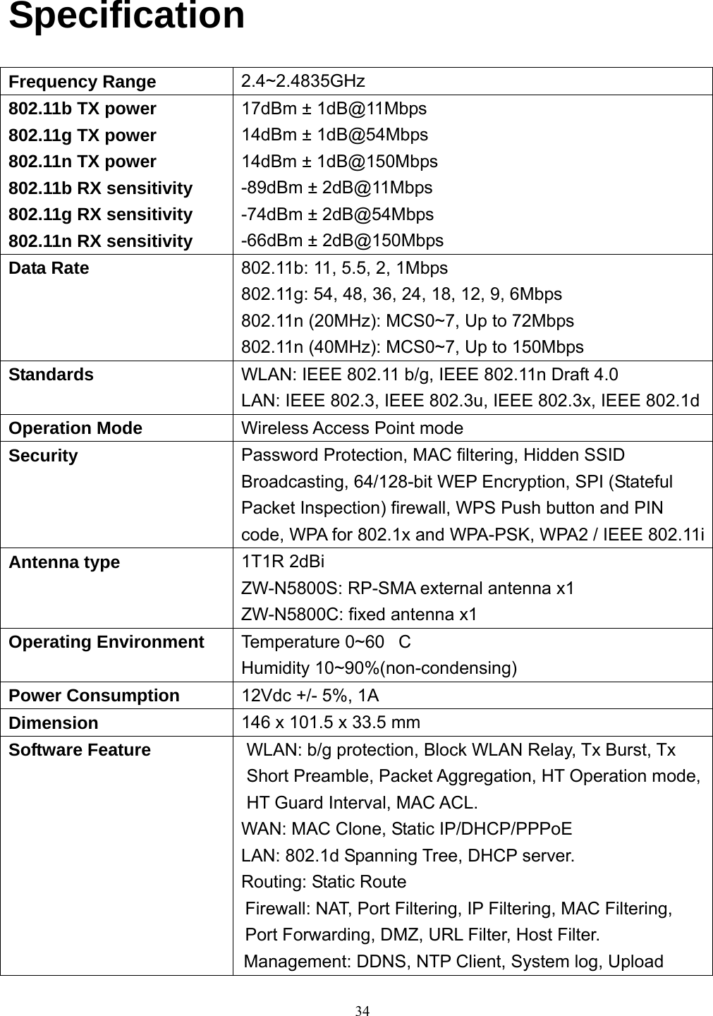  34Specification Frequency Range  2.4~2.4835GHz 802.11b TX power 802.11g TX power 802.11n TX power 802.11b RX sensitivity 802.11g RX sensitivity 802.11n RX sensitivity 17dBm ± 1dB@11Mbps 14dBm ± 1dB@54Mbps 14dBm ± 1dB@150Mbps -89dBm ± 2dB@11Mbps -74dBm ± 2dB@54Mbps -66dBm ± 2dB@150Mbps Data Rate  802.11b: 11, 5.5, 2, 1Mbps 802.11g: 54, 48, 36, 24, 18, 12, 9, 6Mbps 802.11n (20MHz): MCS0~7, Up to 72Mbps 802.11n (40MHz): MCS0~7, Up to 150Mbps Standards  WLAN: IEEE 802.11 b/g, IEEE 802.11n Draft 4.0 LAN: IEEE 802.3, IEEE 802.3u, IEEE 802.3x, IEEE 802.1dOperation Mode  Wireless Access Point mode Security  Password Protection, MAC filtering, Hidden SSID Broadcasting, 64/128-bit WEP Encryption, SPI (Stateful Packet Inspection) firewall, WPS Push button and PIN code, WPA for 802.1x and WPA-PSK, WPA2 / IEEE 802.11iAntenna type  1T1R 2dBi ZW-N5800S: RP-SMA external antenna x1 ZW-N5800C: fixed antenna x1 Operating Environment  Temperature 0~60C Humidity 10~90%(non-condensing) Power Consumption  12Vdc +/- 5%, 1A Dimension  146 x 101.5 x 33.5 mm Software Feature  WLAN: b/g protection, Block WLAN Relay, Tx Burst, Tx Short Preamble, Packet Aggregation, HT Operation mode, HT Guard Interval, MAC ACL. WAN: MAC Clone, Static IP/DHCP/PPPoE LAN: 802.1d Spanning Tree, DHCP server. Routing: Static Route Firewall: NAT, Port Filtering, IP Filtering, MAC Filtering, Port Forwarding, DMZ, URL Filter, Host Filter. Management: DDNS, NTP Client, System log, Upload 