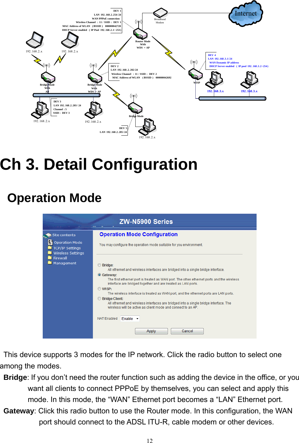  12Internet192 . 168. 2.x192.168.3.x192.168.3.x192. 168 .2.x 192. 168 .2.xDEV 1LAN 192.168.2.254/24WAN PPPoE connectionDEV 1MAC Address of WLAN ( BSSID )  000000042728  DHCP Server enabled  ( IP Pool  192.168.2.1~253)DEV 2LAN 192.168.2. 202/24Wireless Channel :  11 / SSID :  DEV 2MAC Address of WLAN  ( BSSID )  000000042692  DEV 5LAN 192.168.2.205/ 24DEV 4LAN 192.168 .3.1/24WAN Dynamic IP addressDHCP Server enabled  ( IP pool  192. 168.3.2~254)DEV 3LAN 192. 168.2.203/ 24 Channel : 5SSID : DEV 3BroadbandModemWISPBridge ModeWithAPBridge ModeWithRouter ModeWithWDS + APWireless Channel :  11 / SSID : 192 . 168. 2.x192 . 168. 2.xWDS + APBridge Mode Ch 3. Detail Configuration  Operation Mode    This device supports 3 modes for the IP network. Click the radio button to select one among the modes. Bridge: If you don’t need the router function such as adding the device in the office, or you want all clients to connect PPPoE by themselves, you can select and apply this mode. In this mode, the “WAN” Ethernet port becomes a “LAN” Ethernet port. Gateway: Click this radio button to use the Router mode. In this configuration, the WAN port should connect to the ADSL ITU-R, cable modem or other devices. 